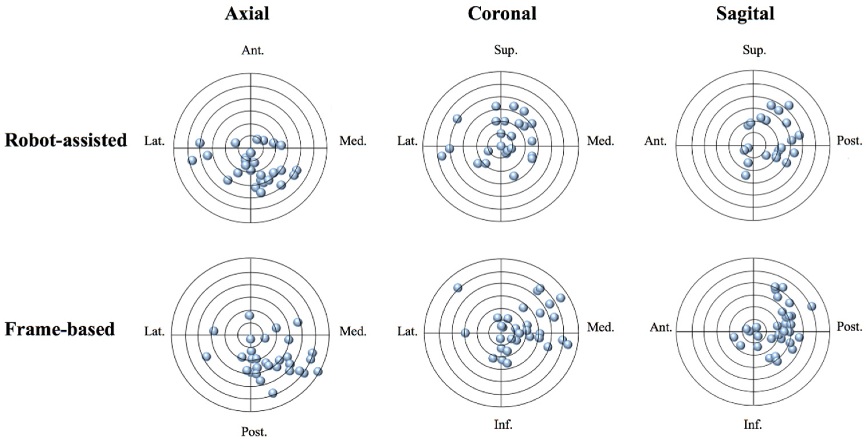 Brainsci 12 00906 g006