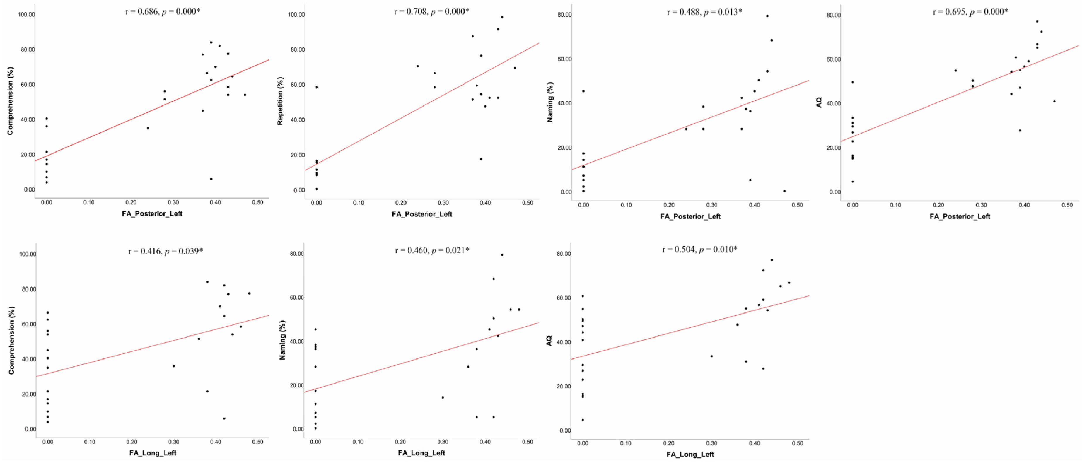 Brainsci 12 00907 g003 Brainsci 12 00907 g003