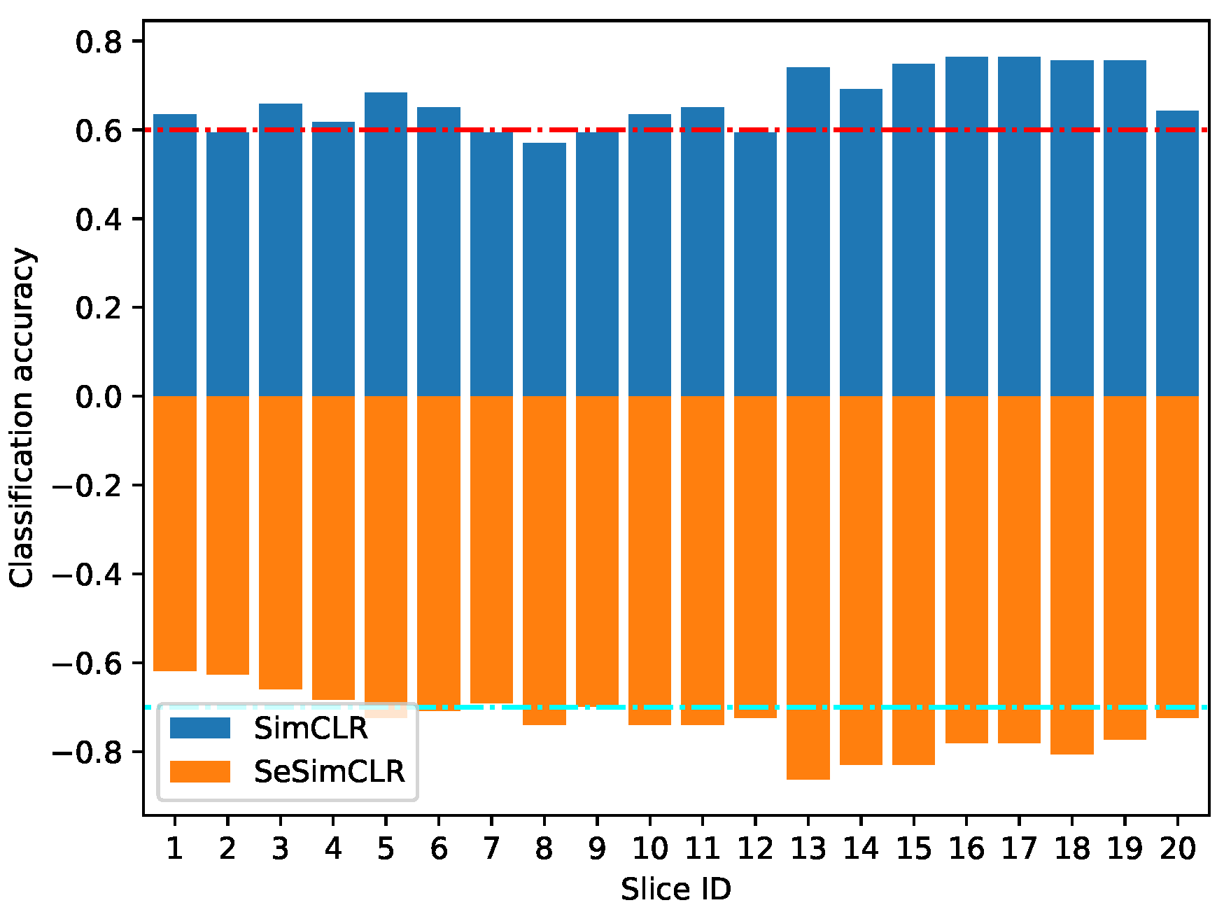 Brainsci 12 00908 g006