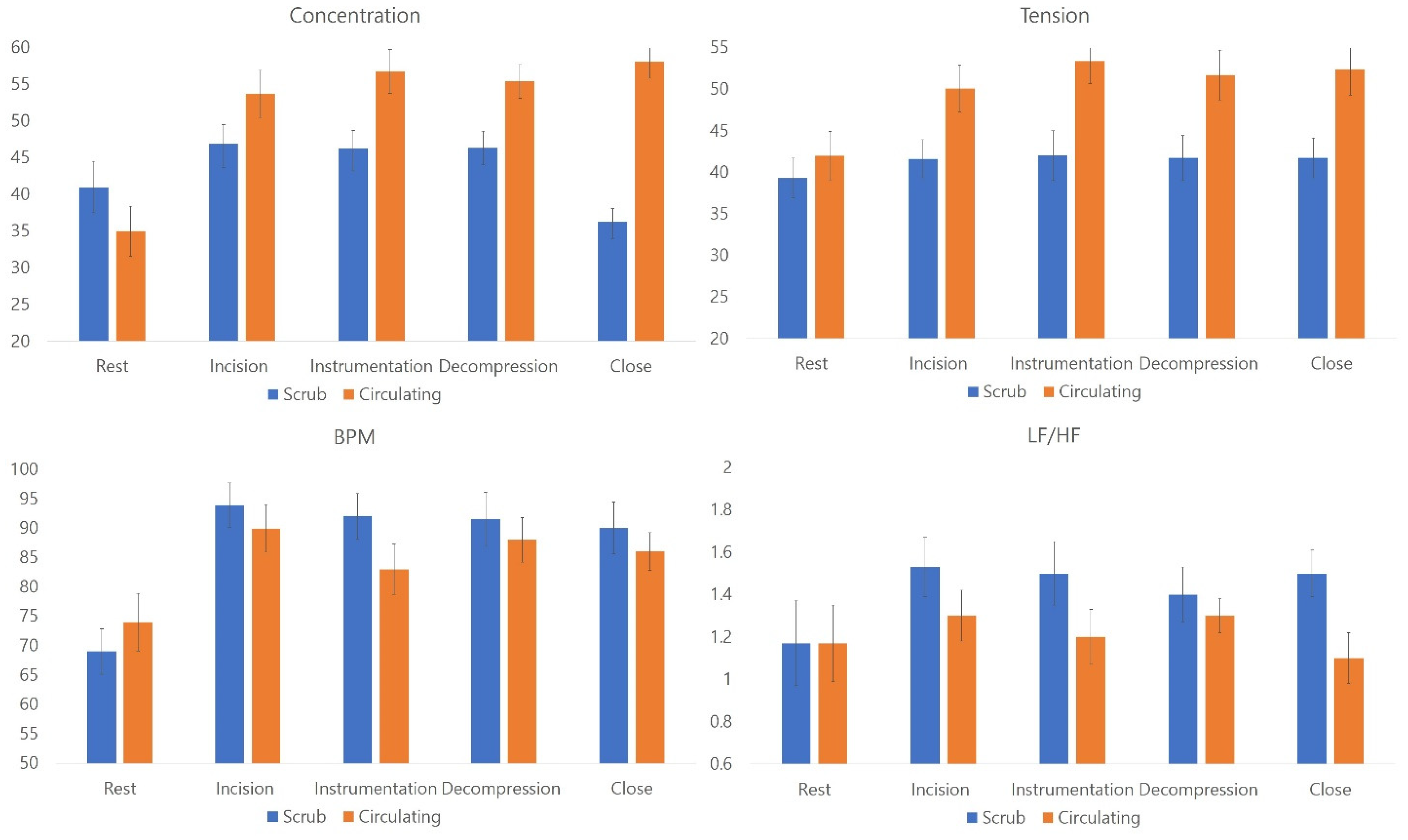 Brainsci 12 00909 g002 Brainsci 12 00909 g002