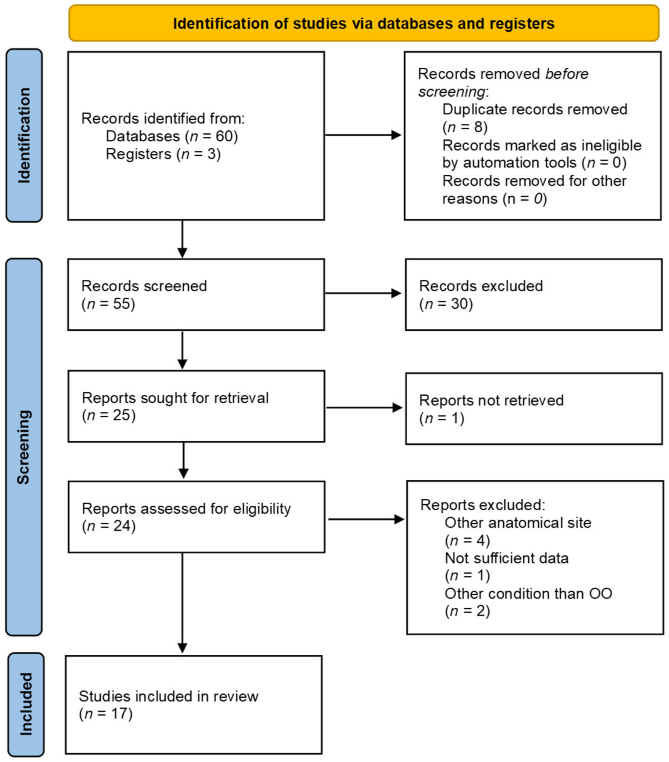 Brainsci 12 00916 g005 Brainsci 12 00916 g005