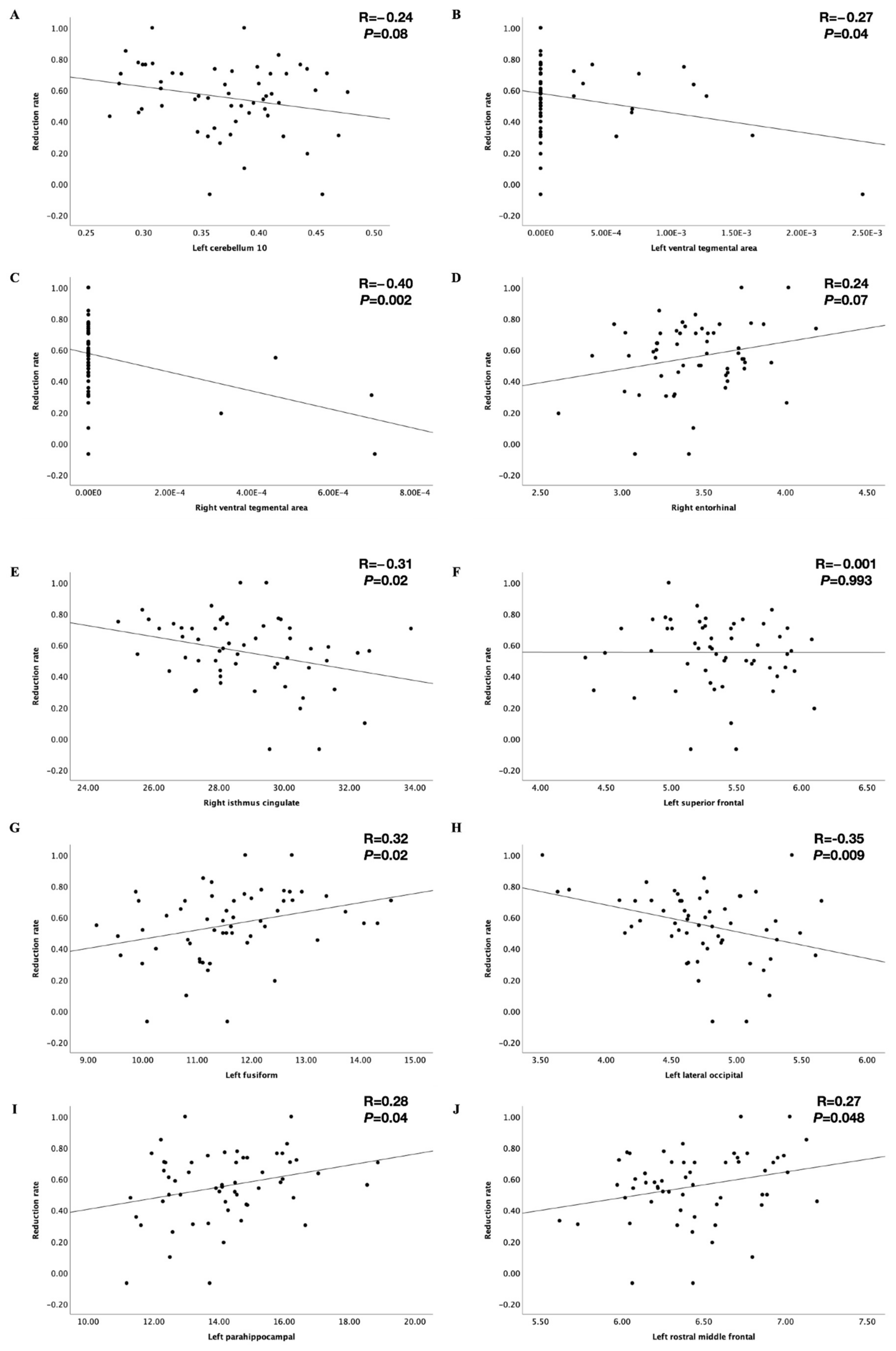 Brainsci 12 00921 g004 Brainsci 12 00921 g004