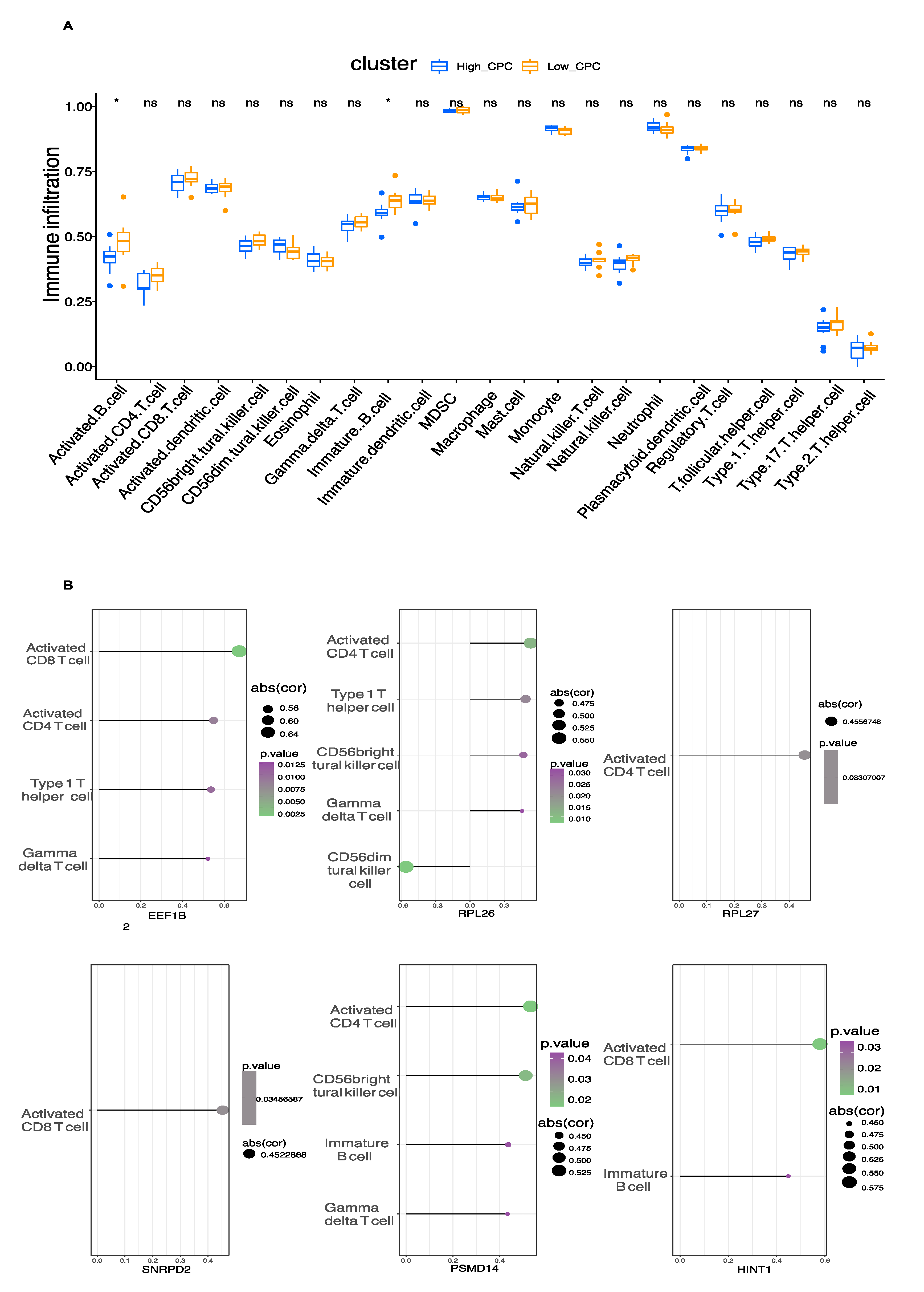 Brainsci 12 00928 g005