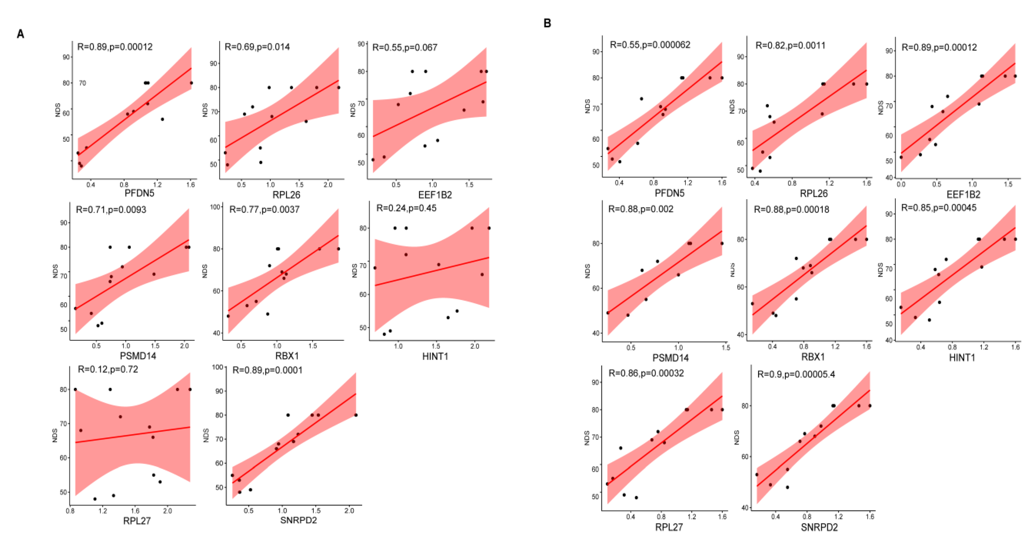 Brainsci 12 00928 g008