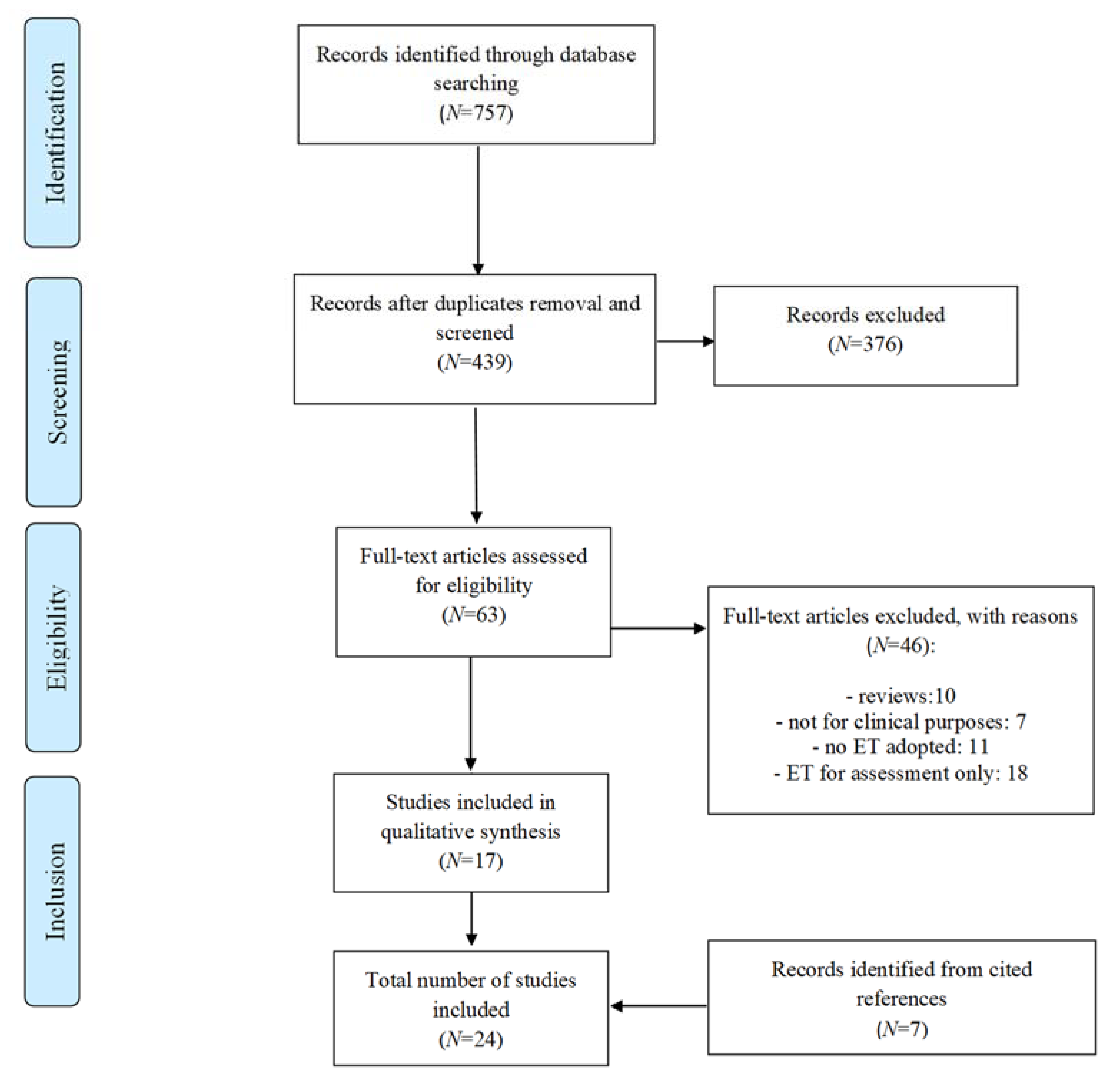 Brainsci 12 00931 g001