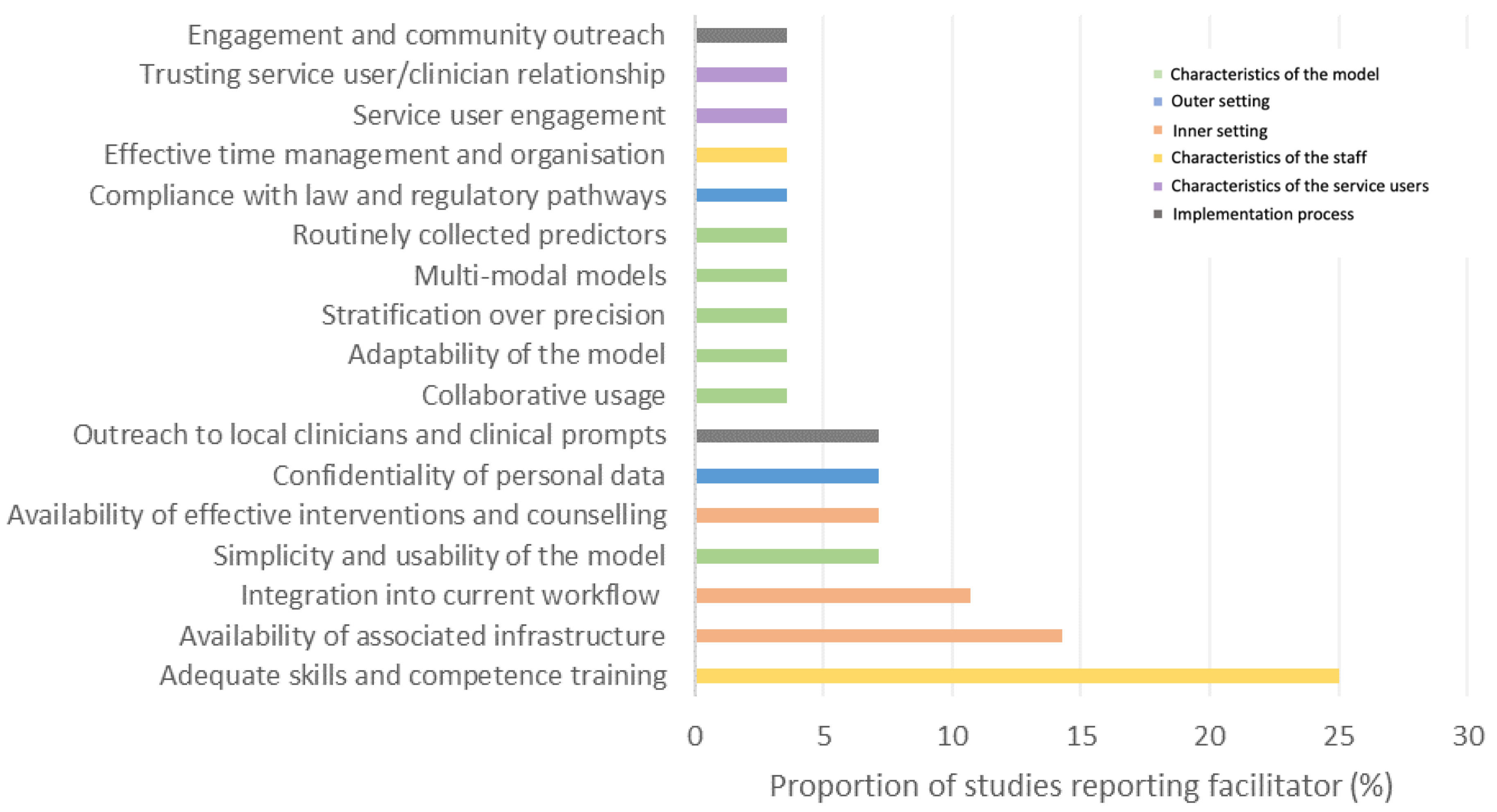 Brainsci 12 00934 g007