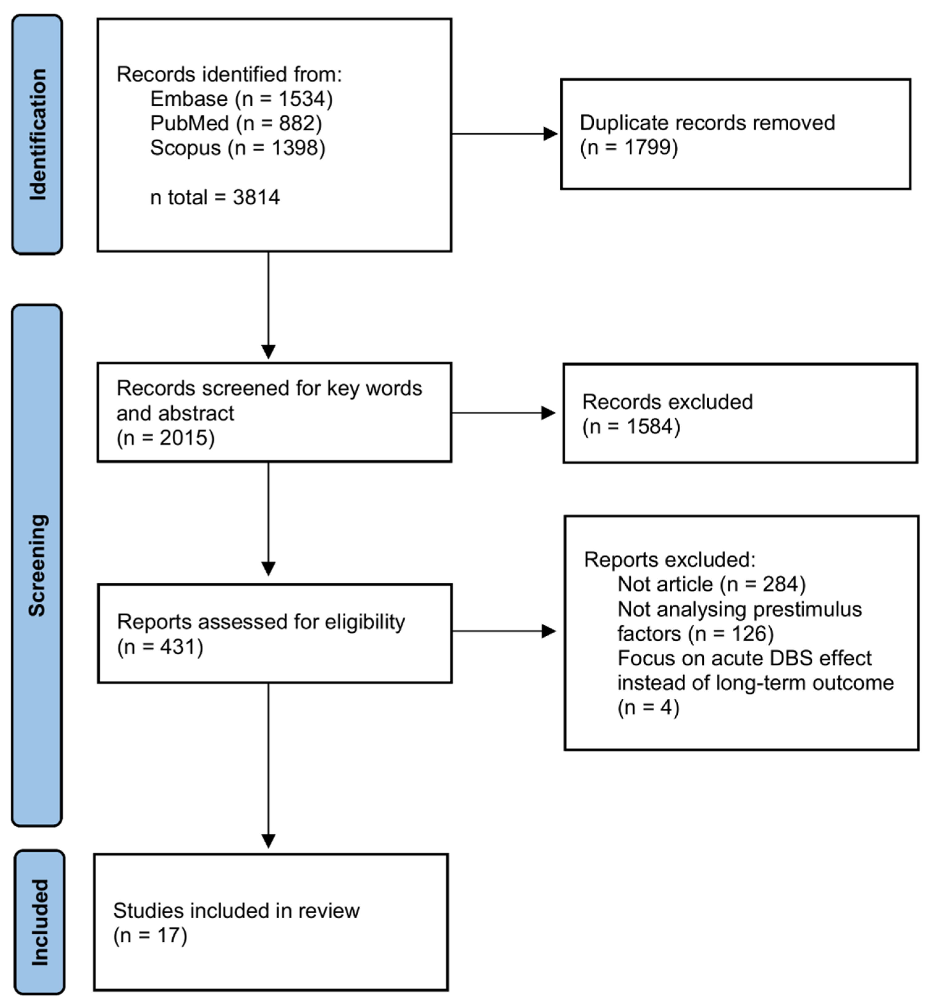 Brainsci 12 00936 g001