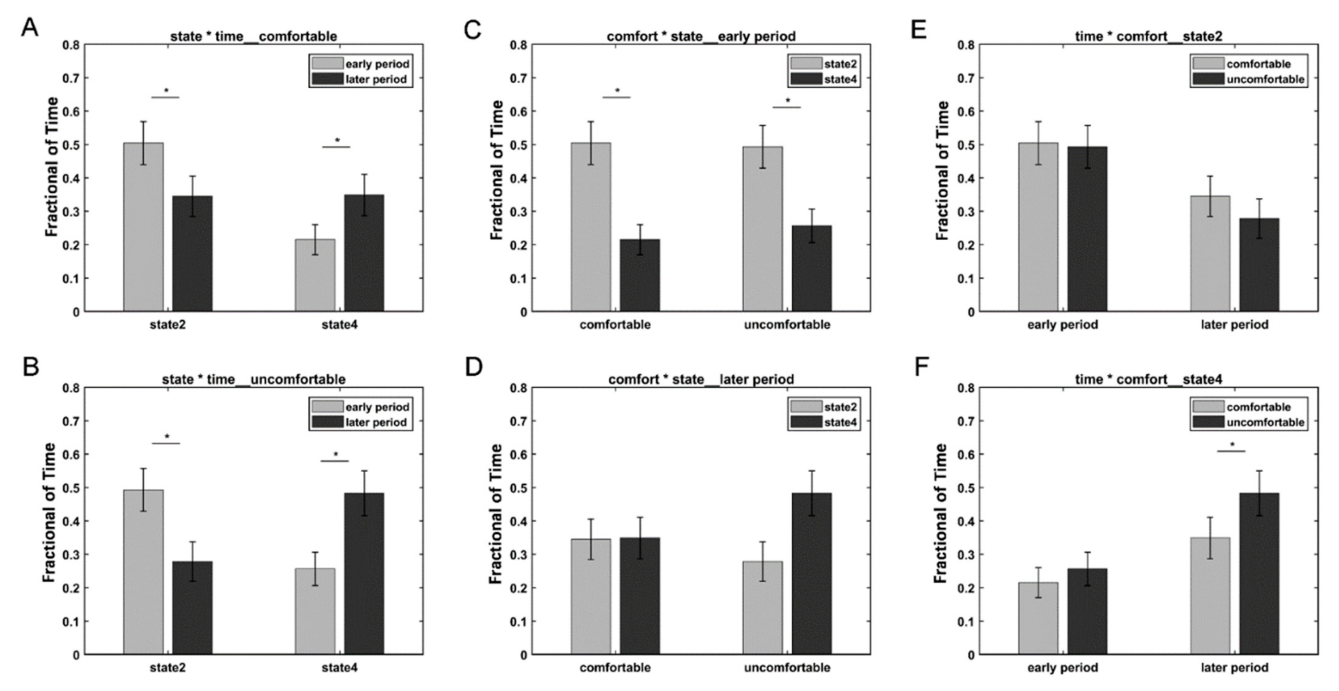 Brainsci 12 00937 g004