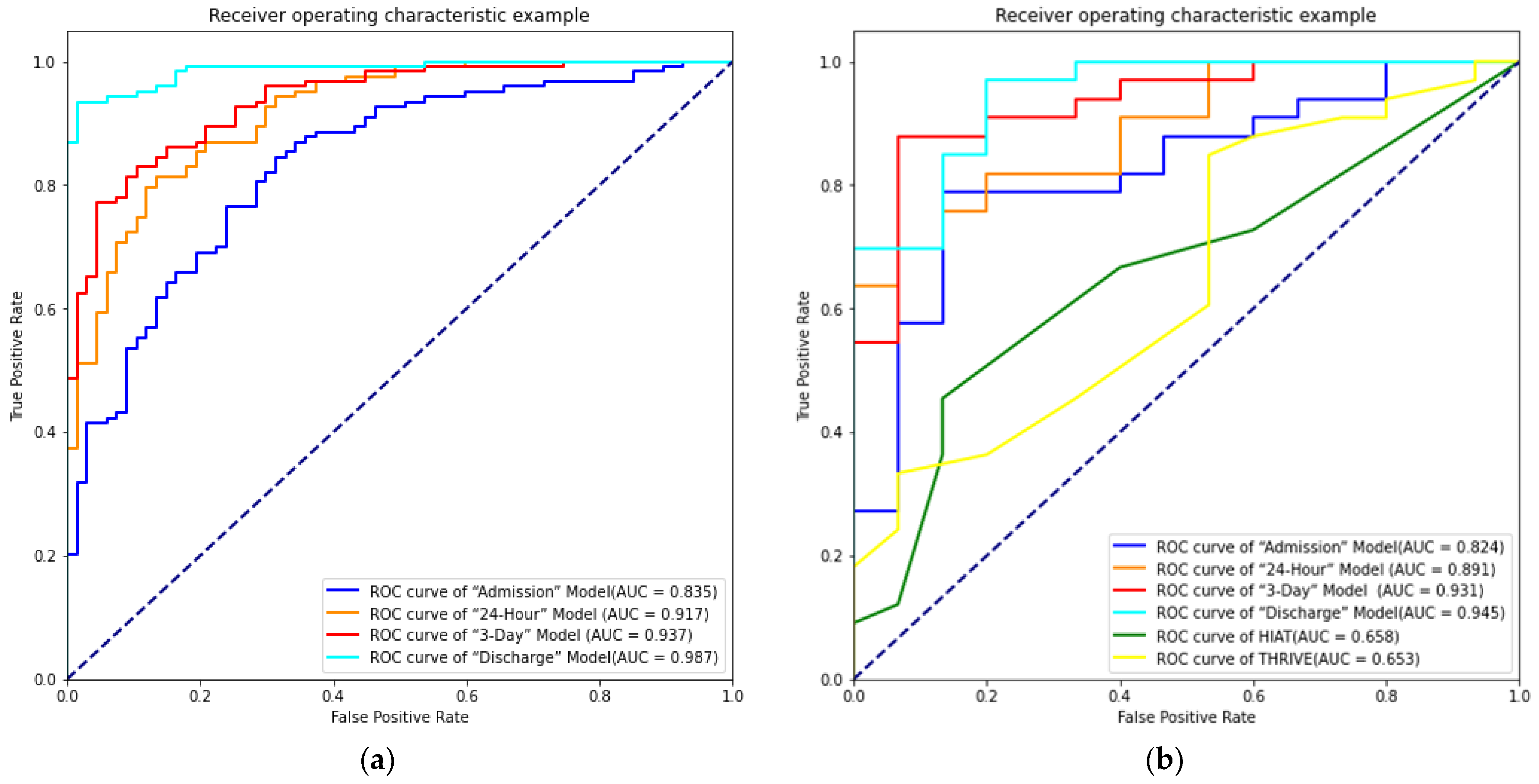 Brainsci 12 00938 g001