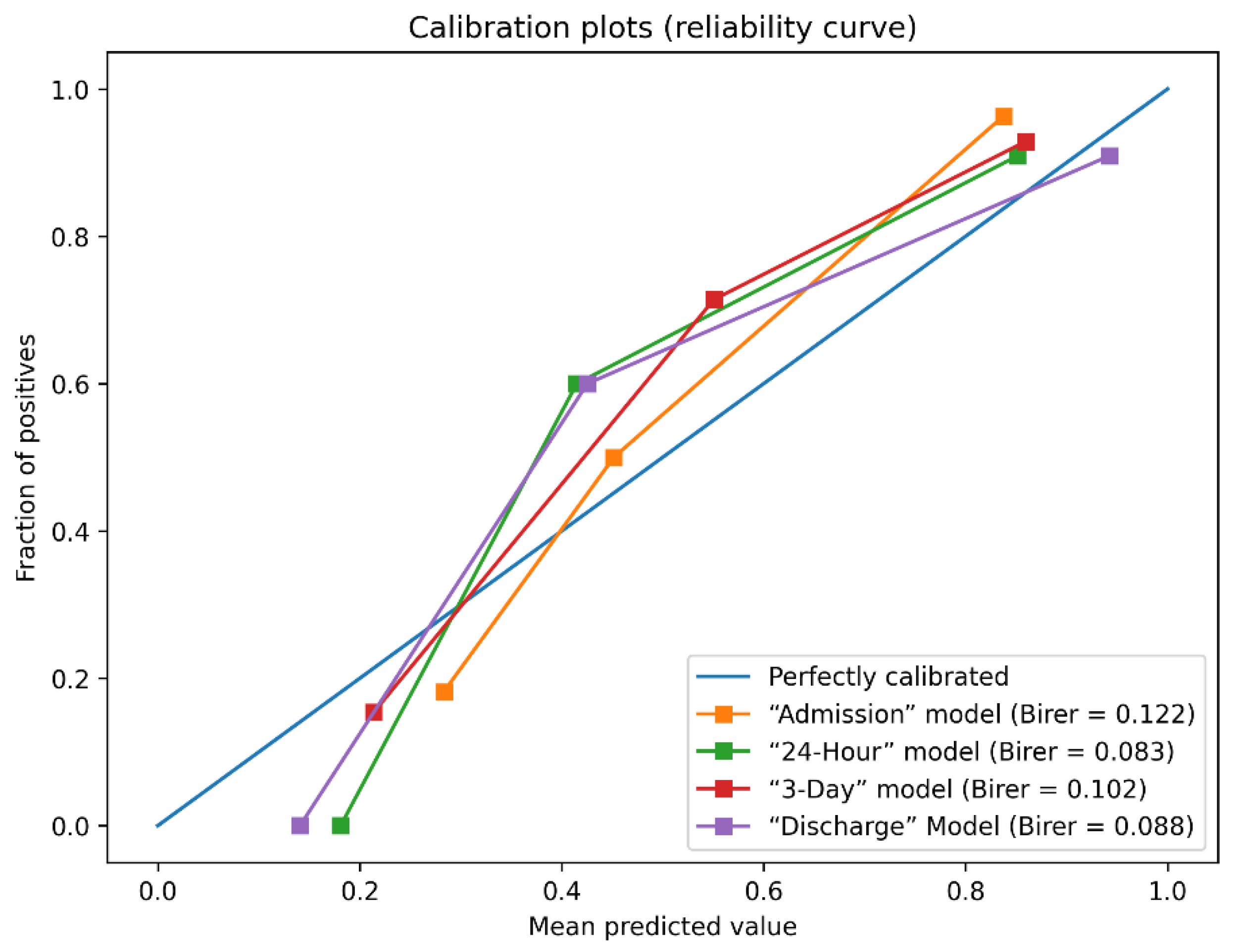 Brainsci 12 00938 g002