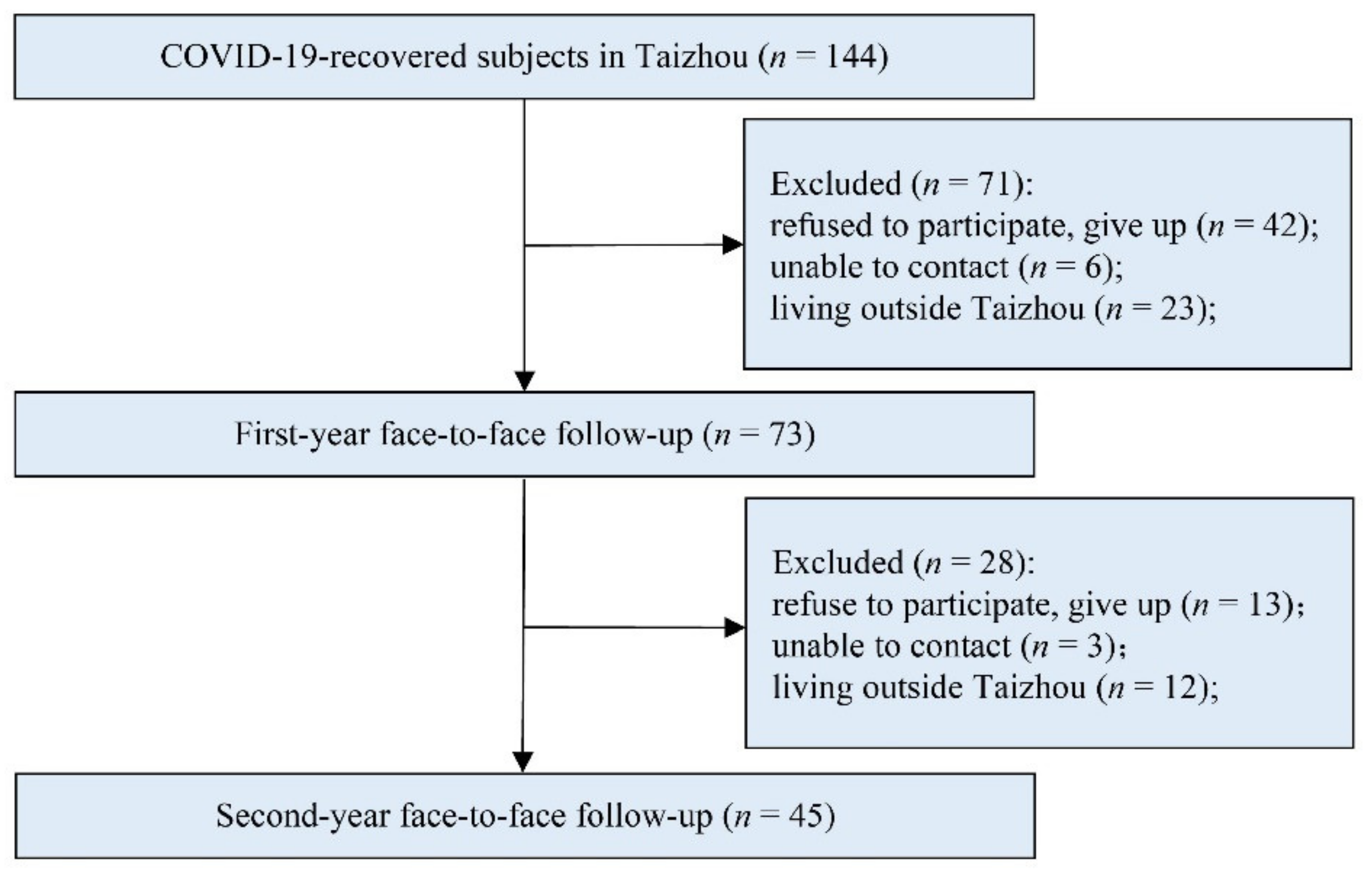 Brainsci 12 00939 g001 550