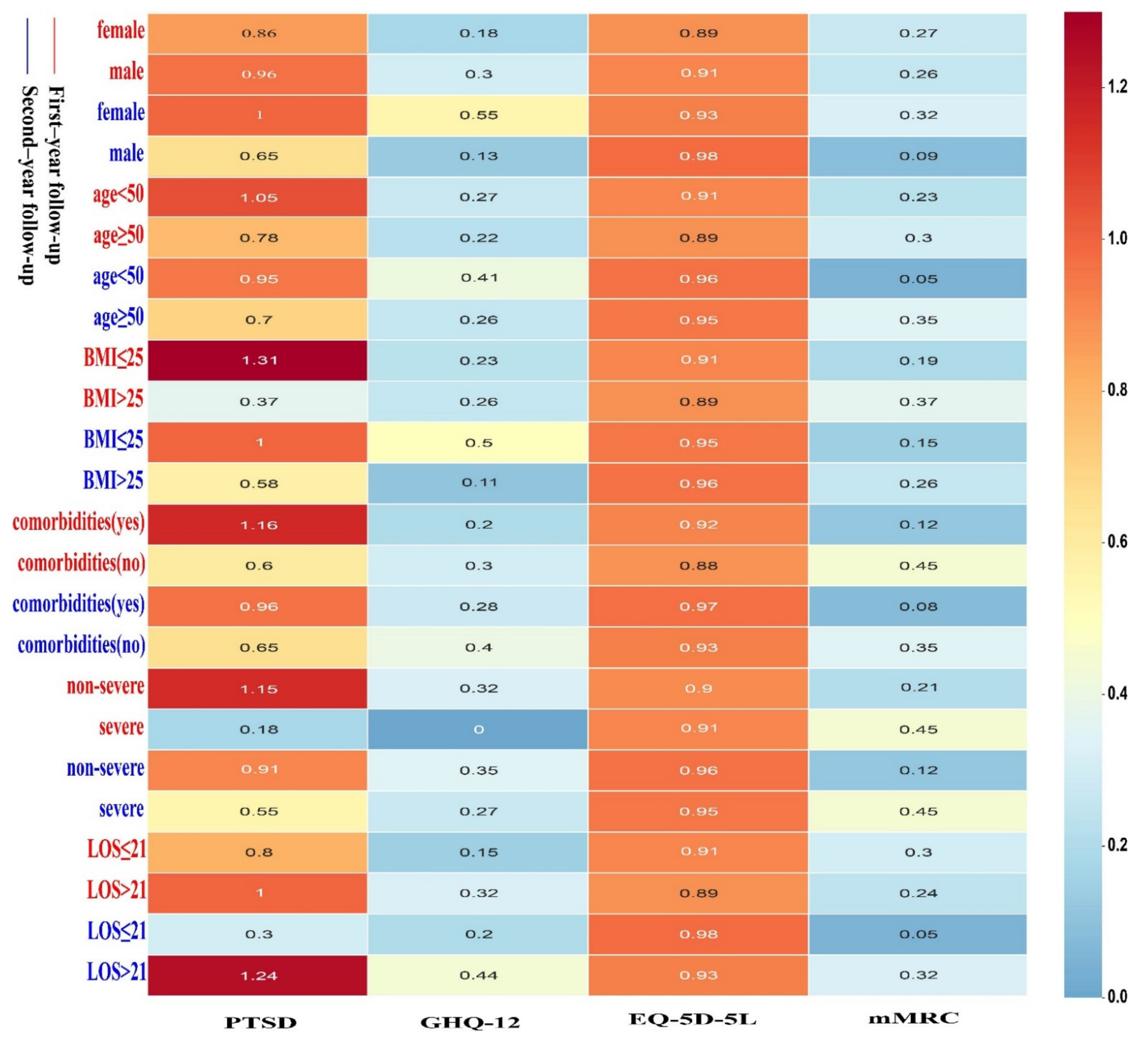 Brainsci 12 00939 g003 550