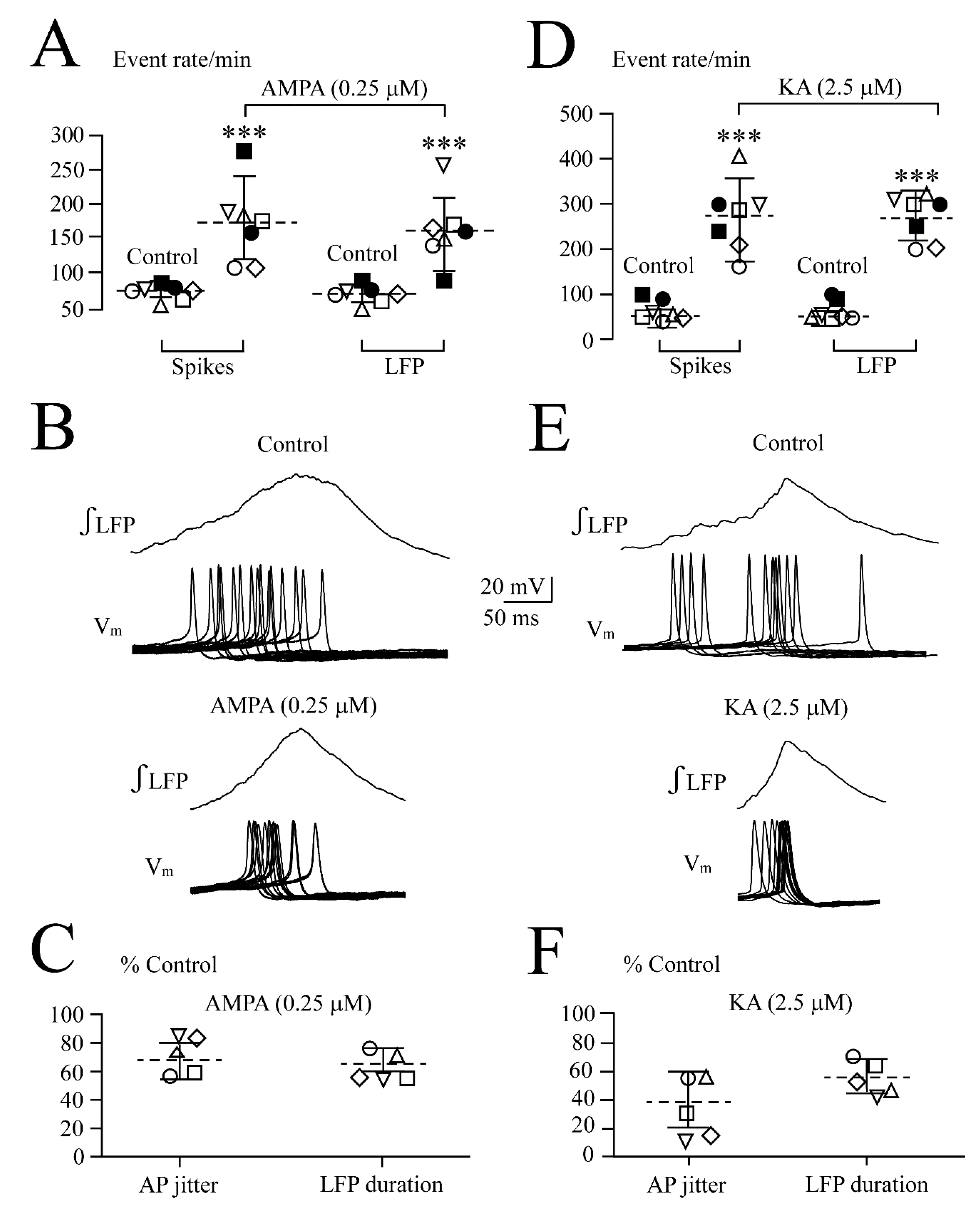 Brainsci 12 00945 g006