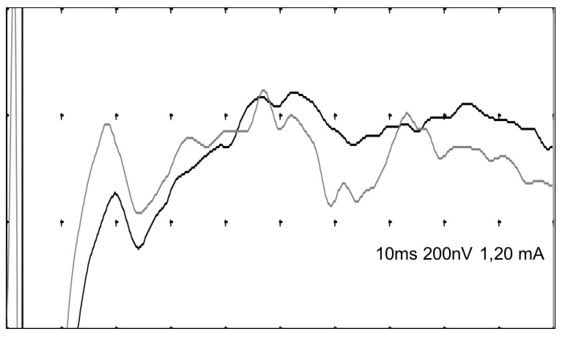 Brainsci 12 00950 g003