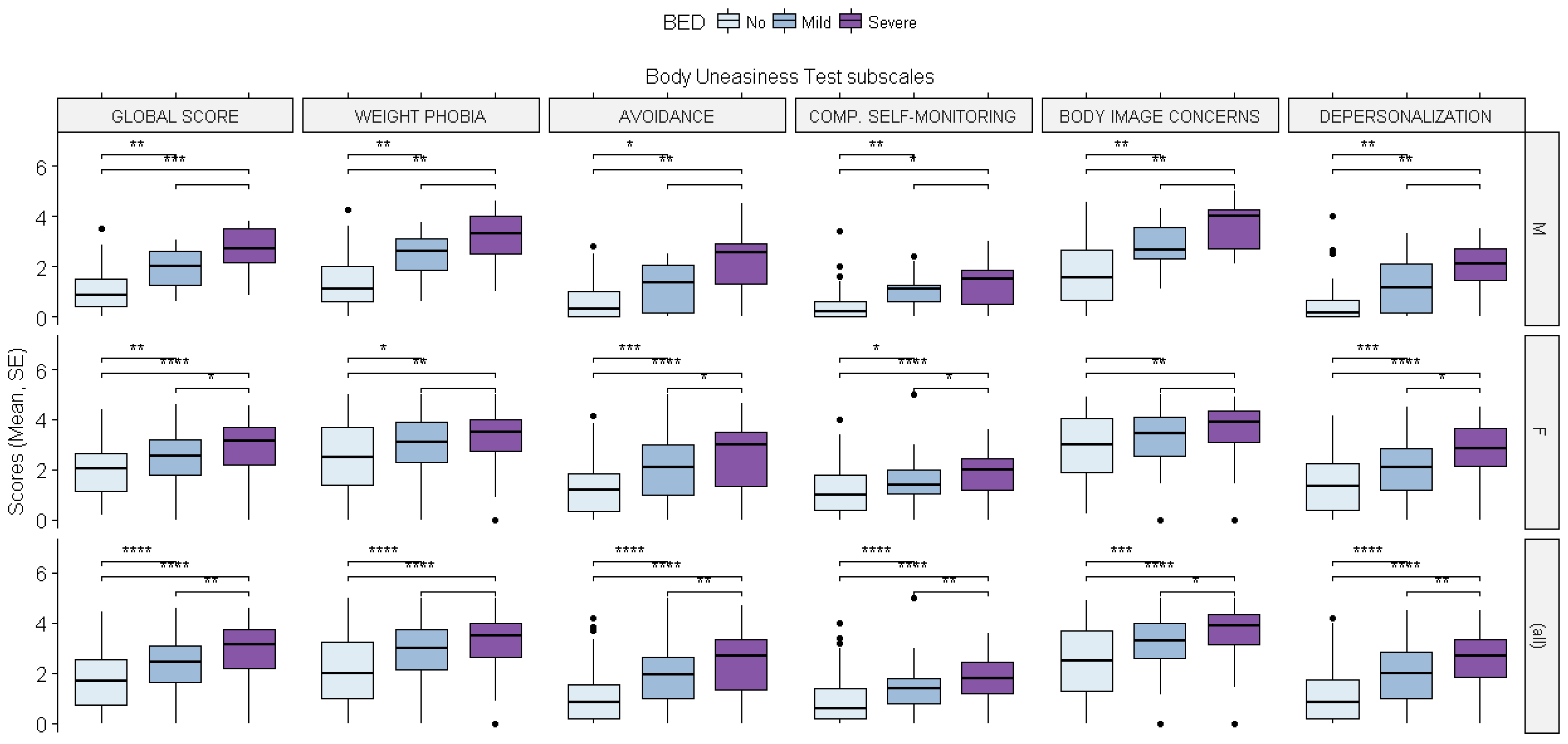 Brainsci 12 00955 g006 550