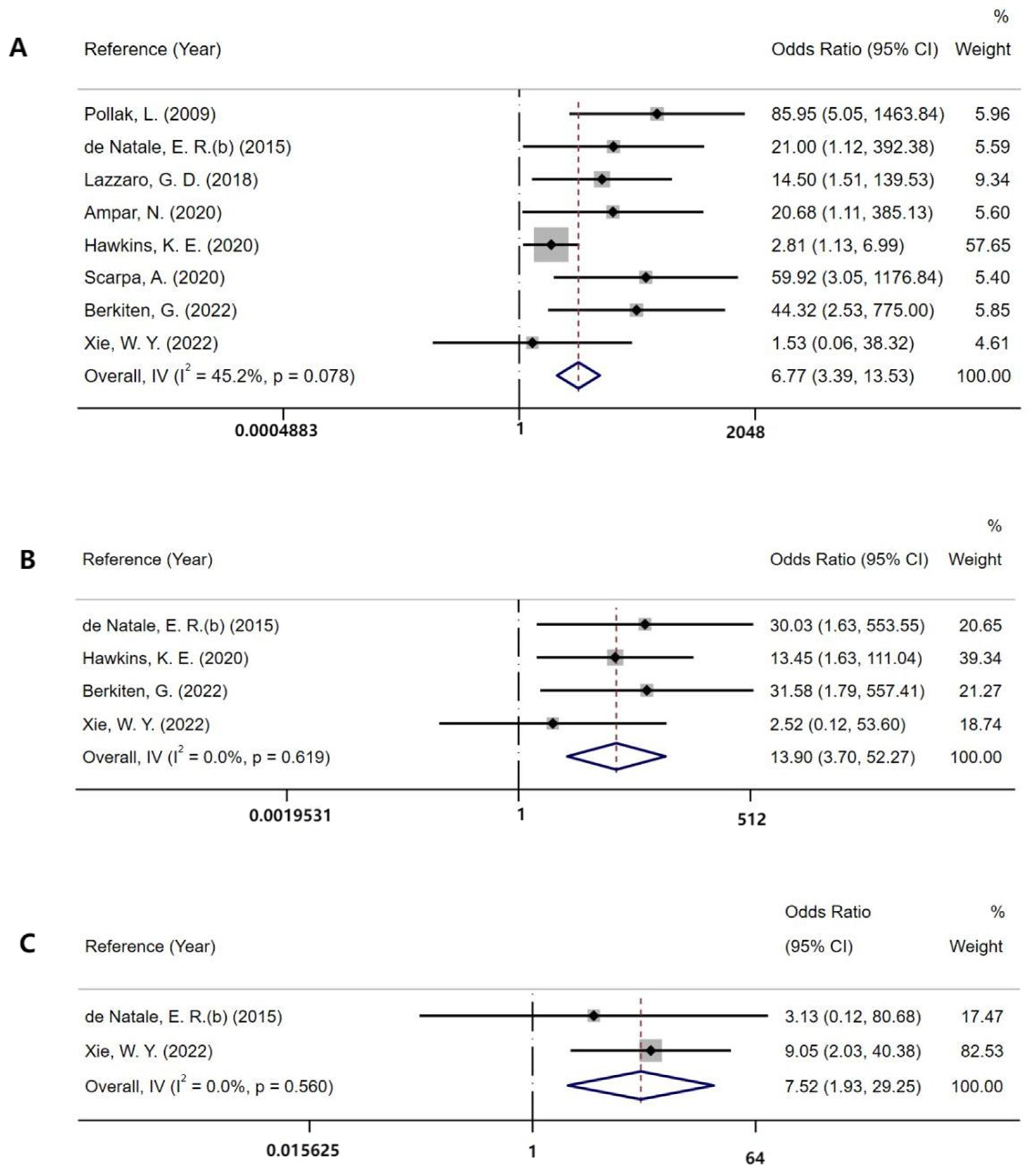 Brainsci 12 00956 g002