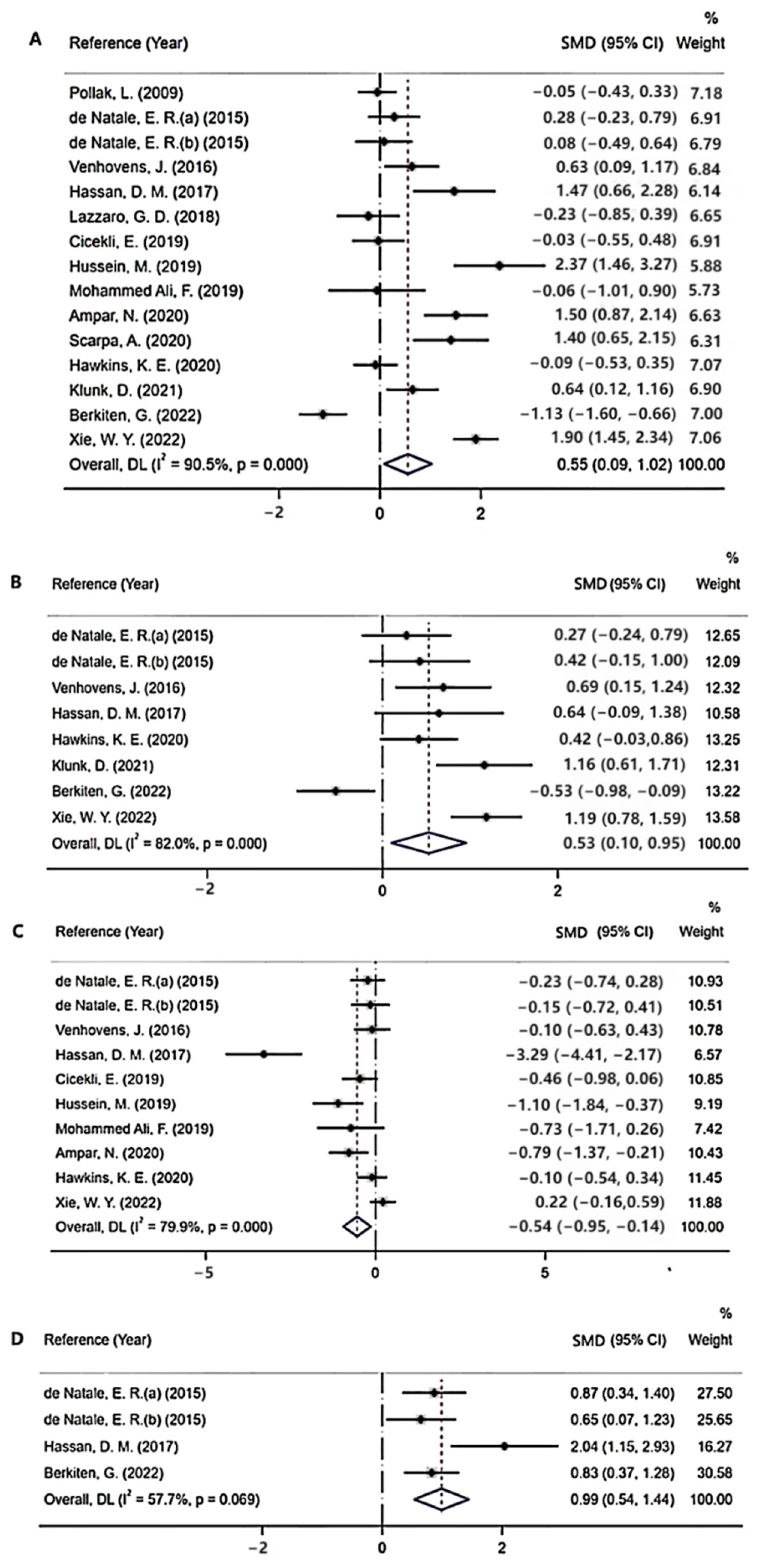 Brainsci 12 00956 g004