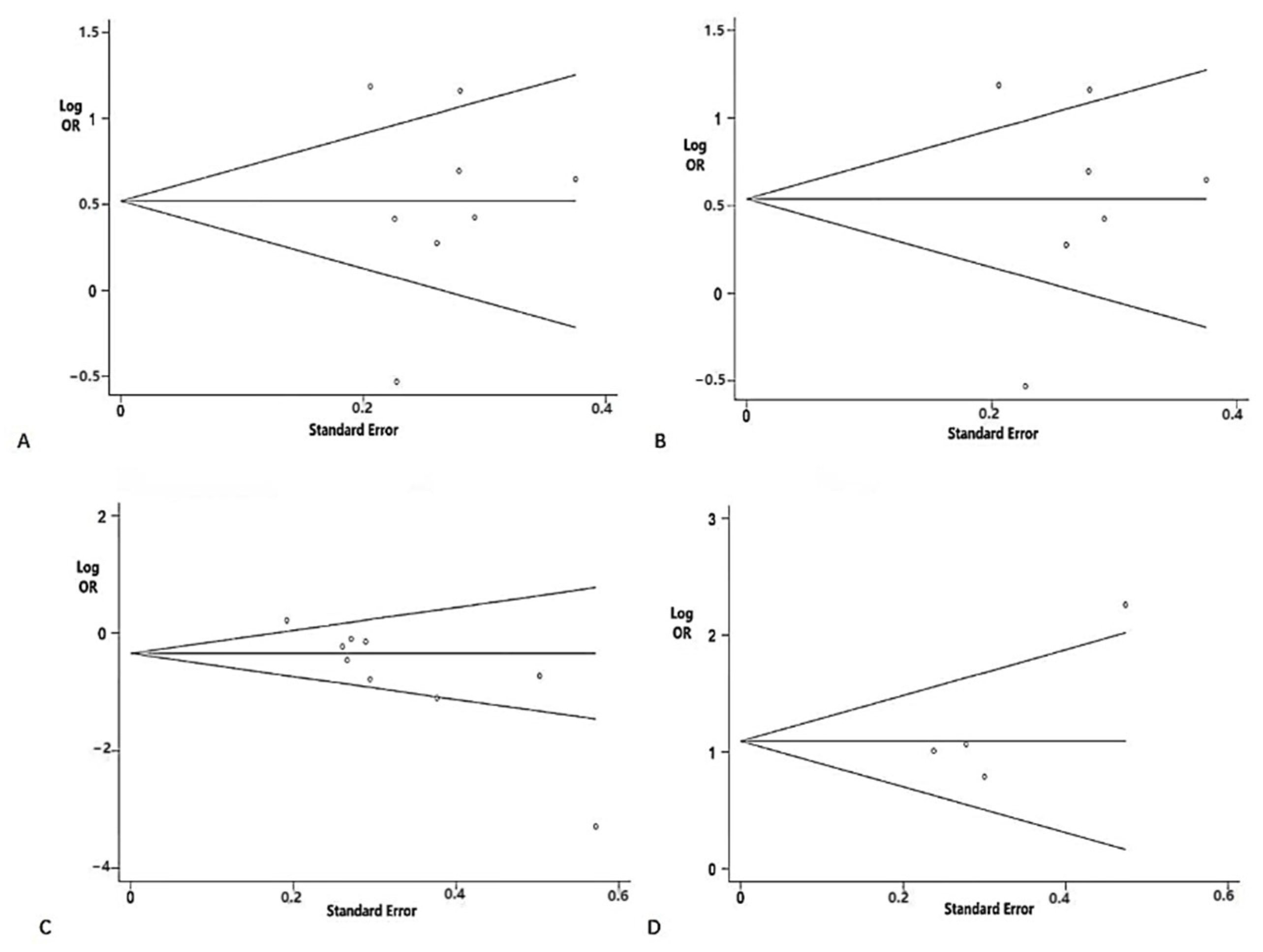 Brainsci 12 00956 g005