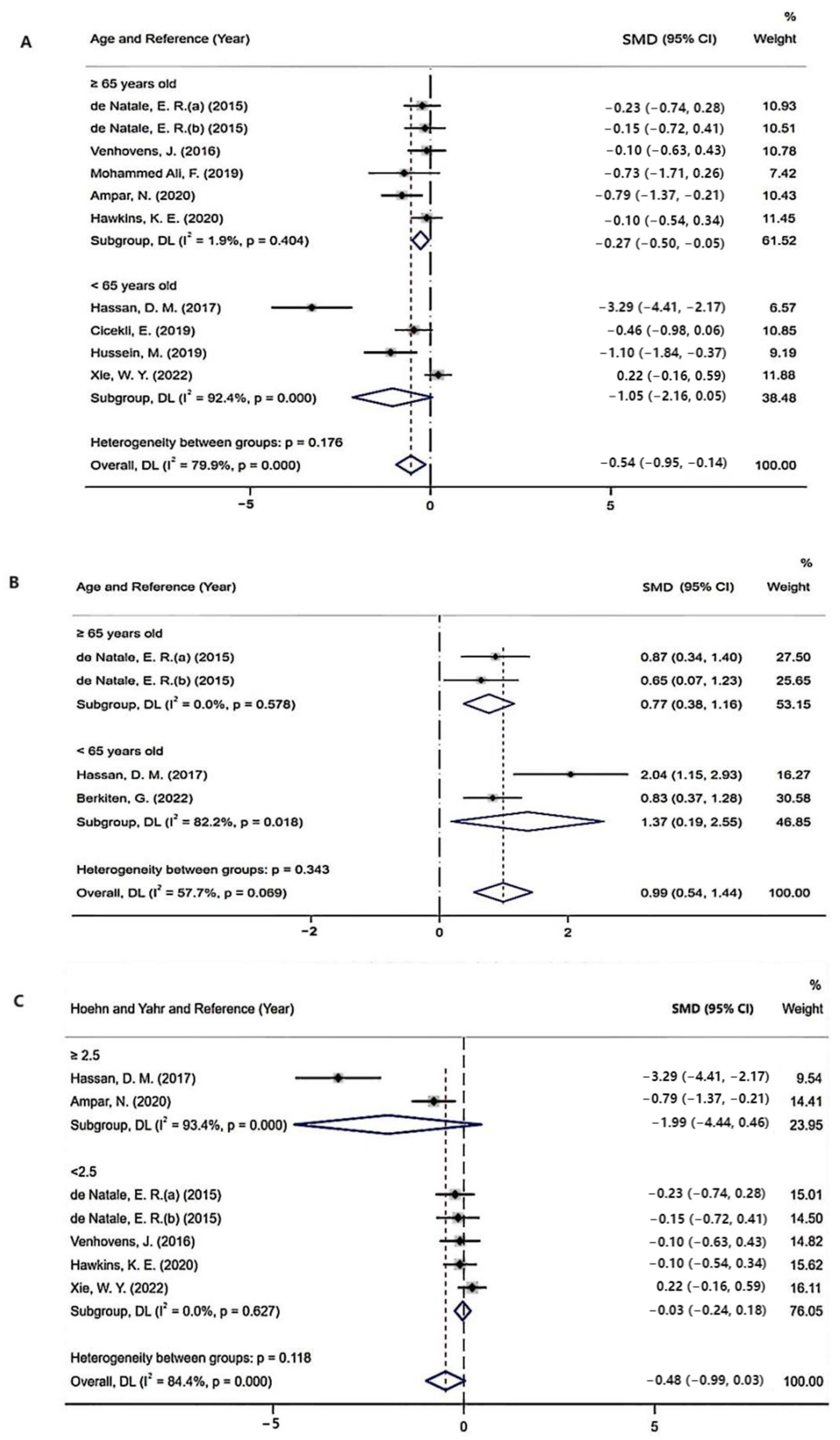 Brainsci 12 00956 g007