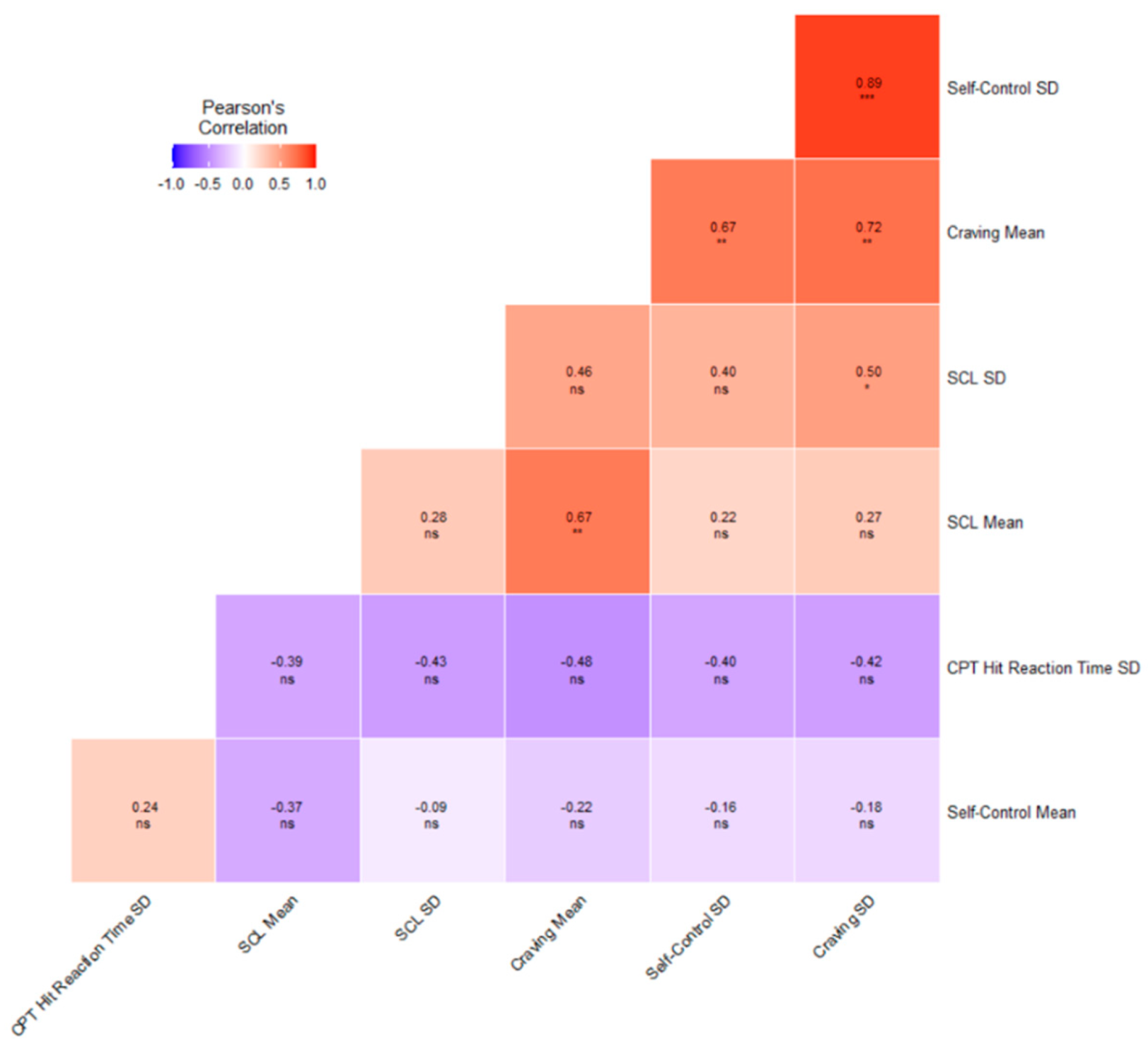 Brainsci 12 00957 g001 550