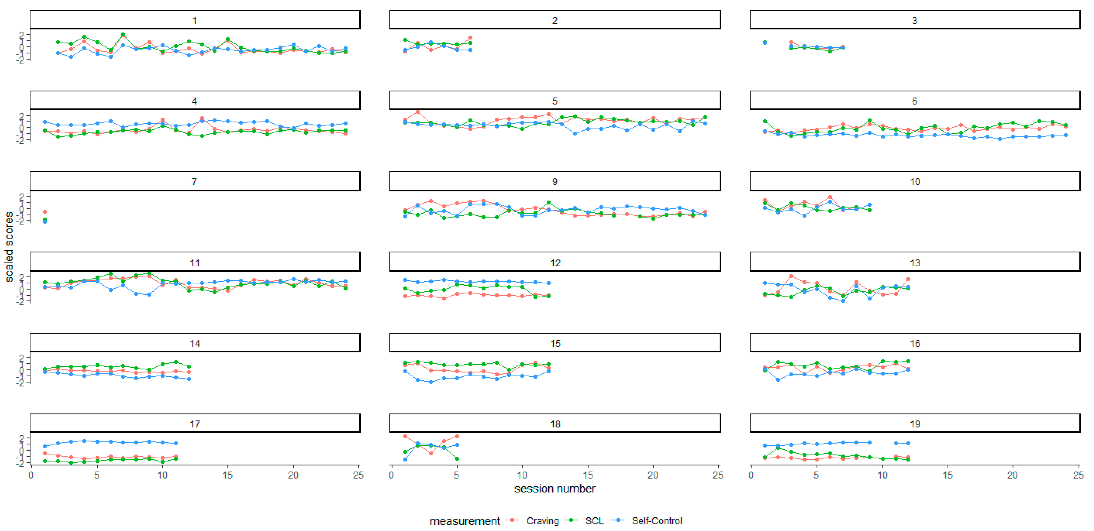 Brainsci 12 00957 g002 550