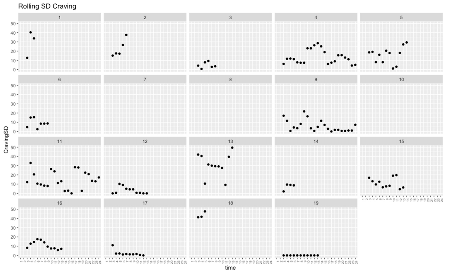 Brainsci 12 00957 g0a2 550