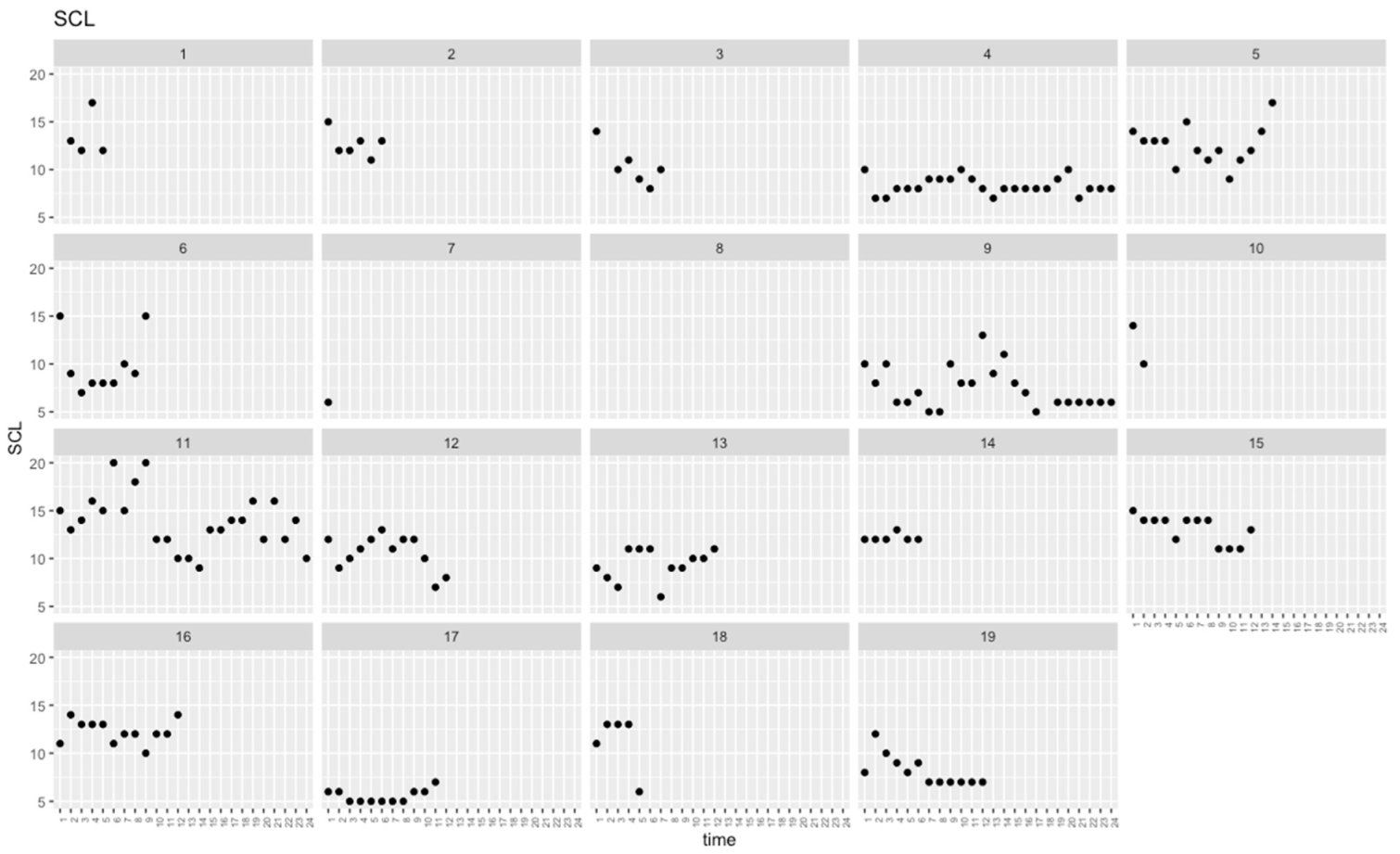 Brainsci 12 00957 g0a3 550