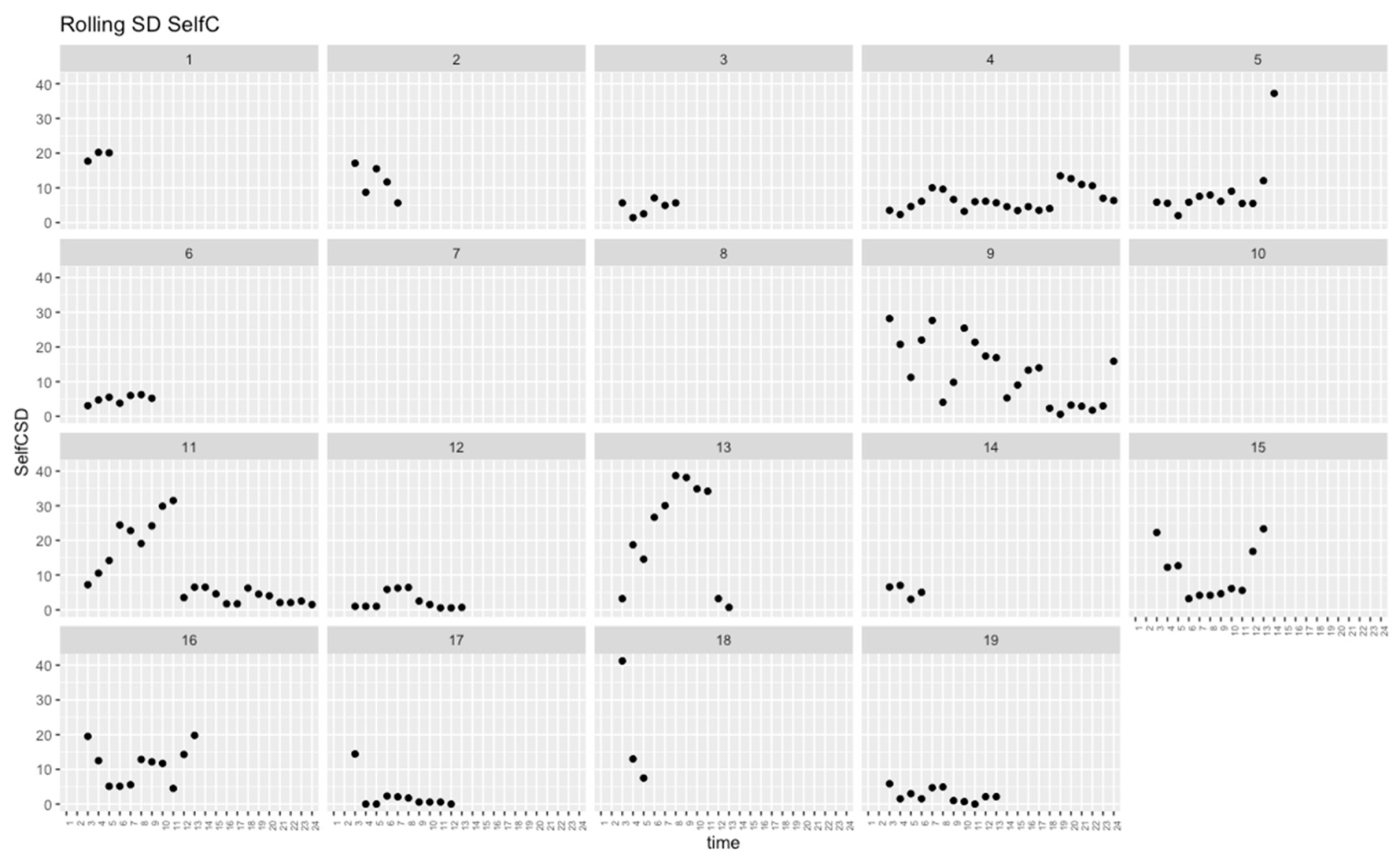 Brainsci 12 00957 g0a4 550