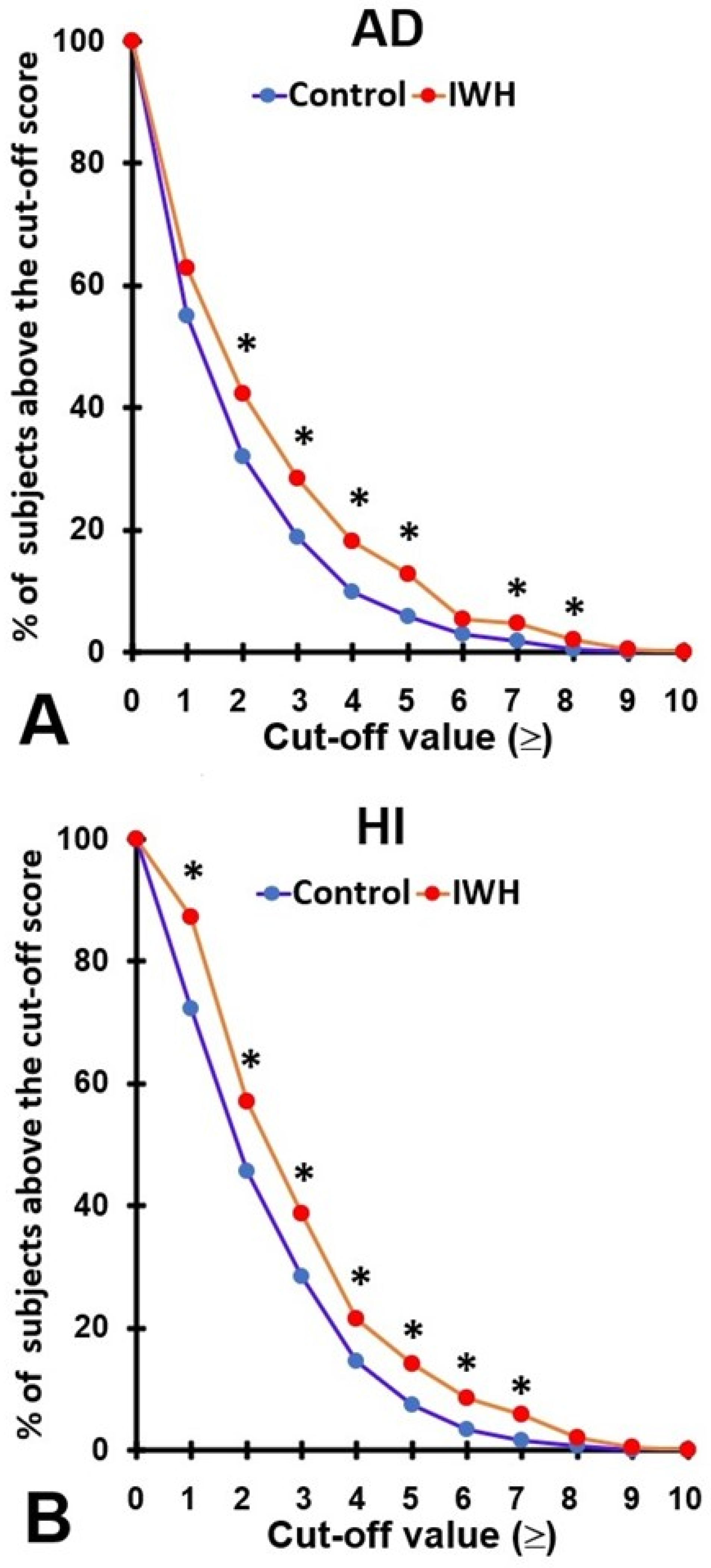 Brainsci 12 00961 g001 550