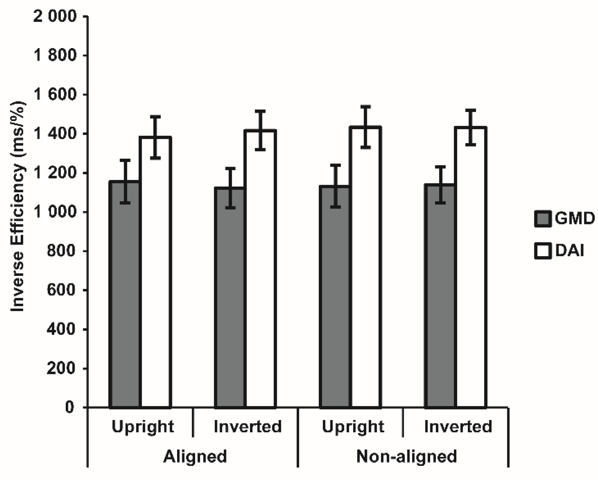 Brainsci 12 00962 g003 Brainsci 12 00962 g003