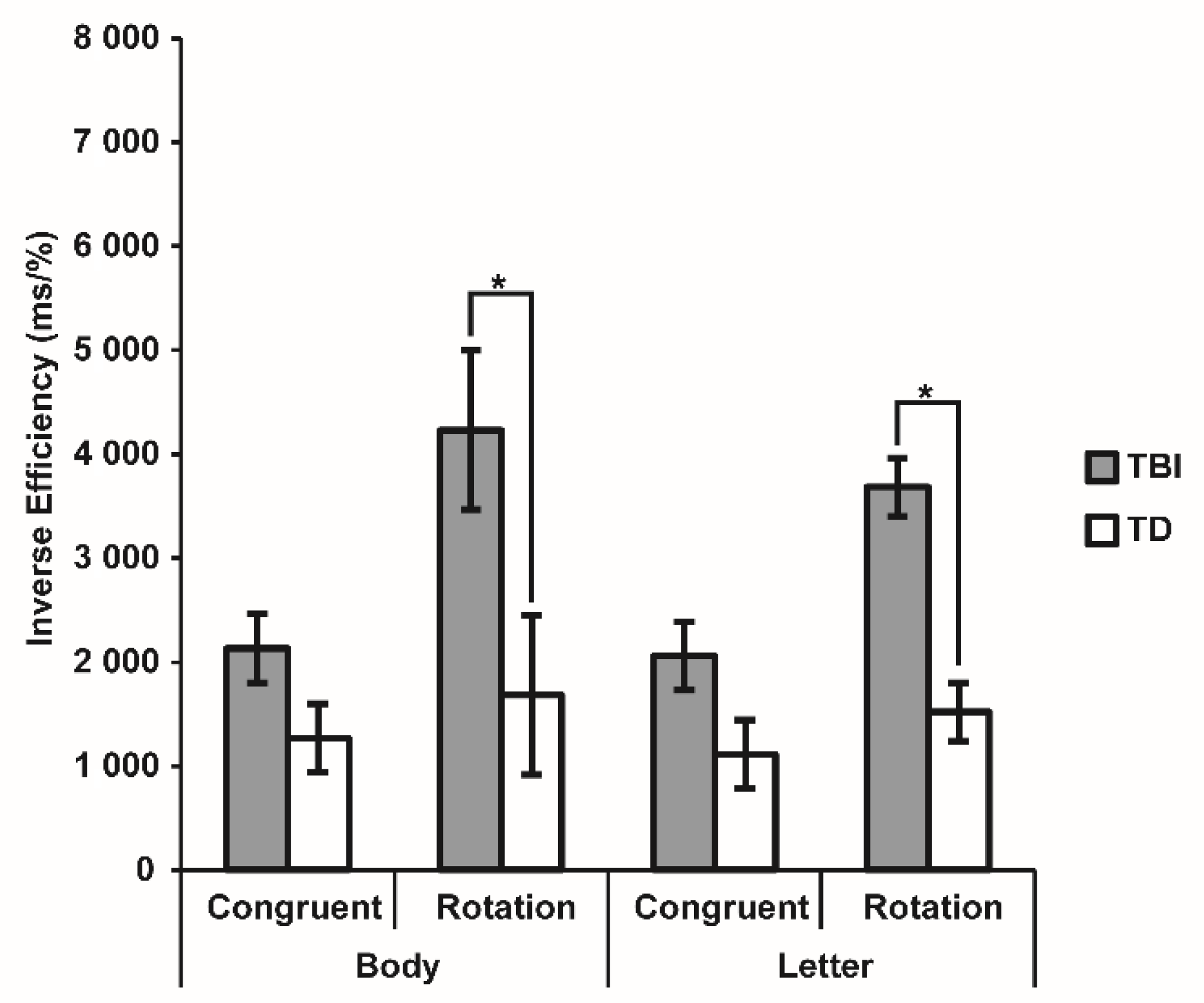 Brainsci 12 00962 g004 Brainsci 12 00962 g004
