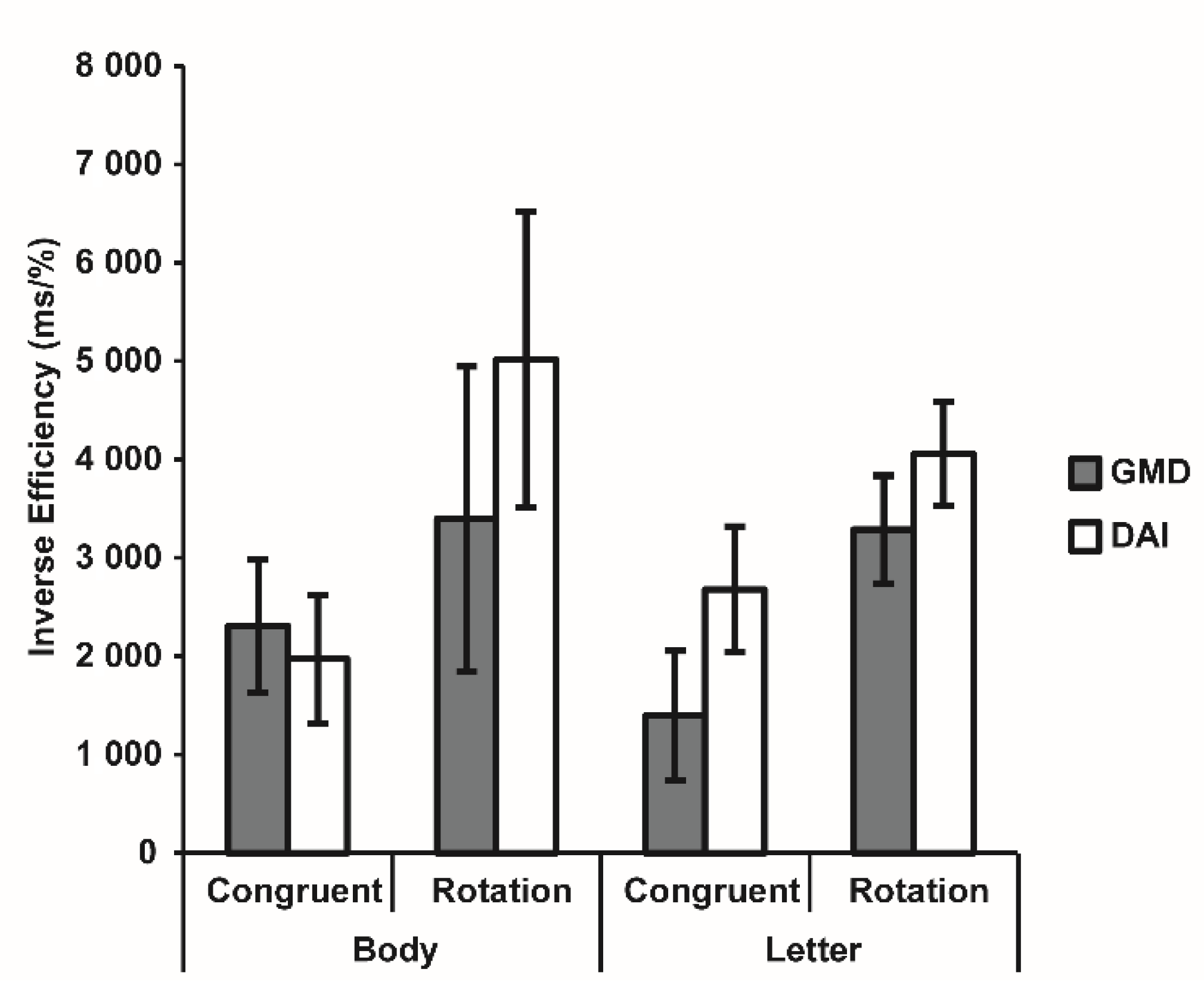 Brainsci 12 00962 g005 Brainsci 12 00962 g005