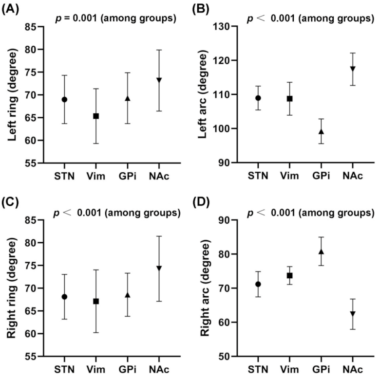 Brainsci 12 00967 g002