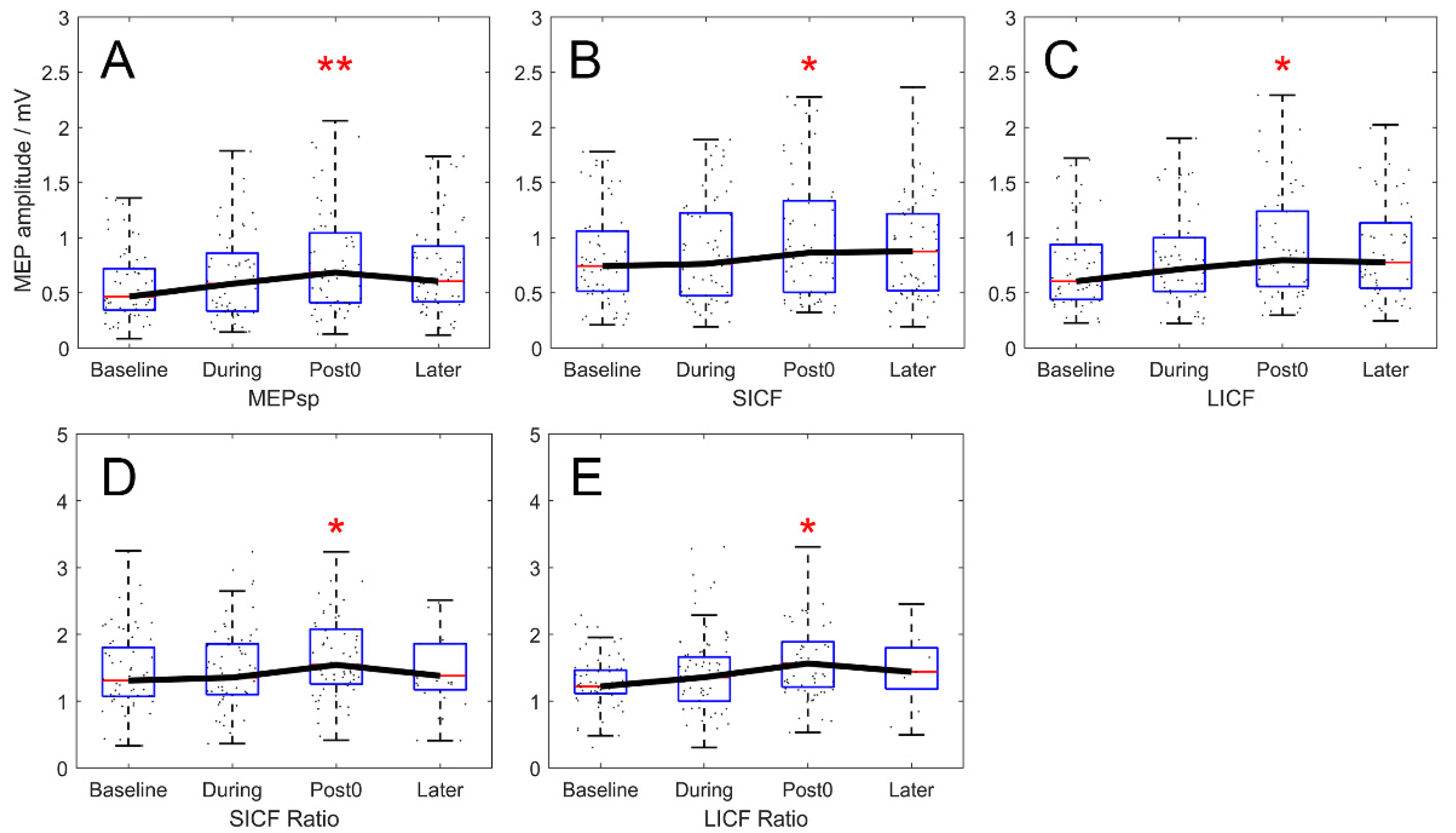 Brainsci 12 00970 g002 550