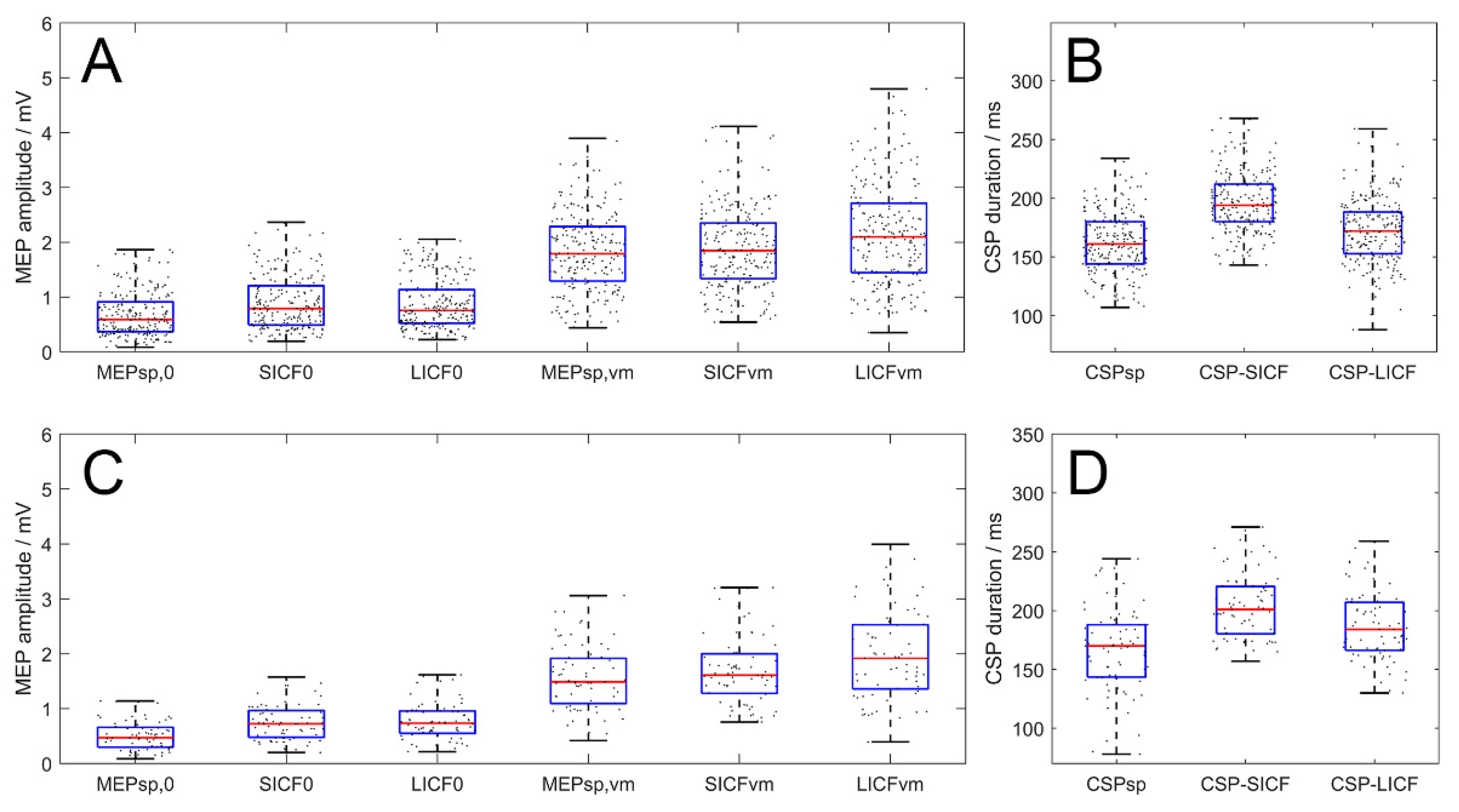 Brainsci 12 00970 g004 550