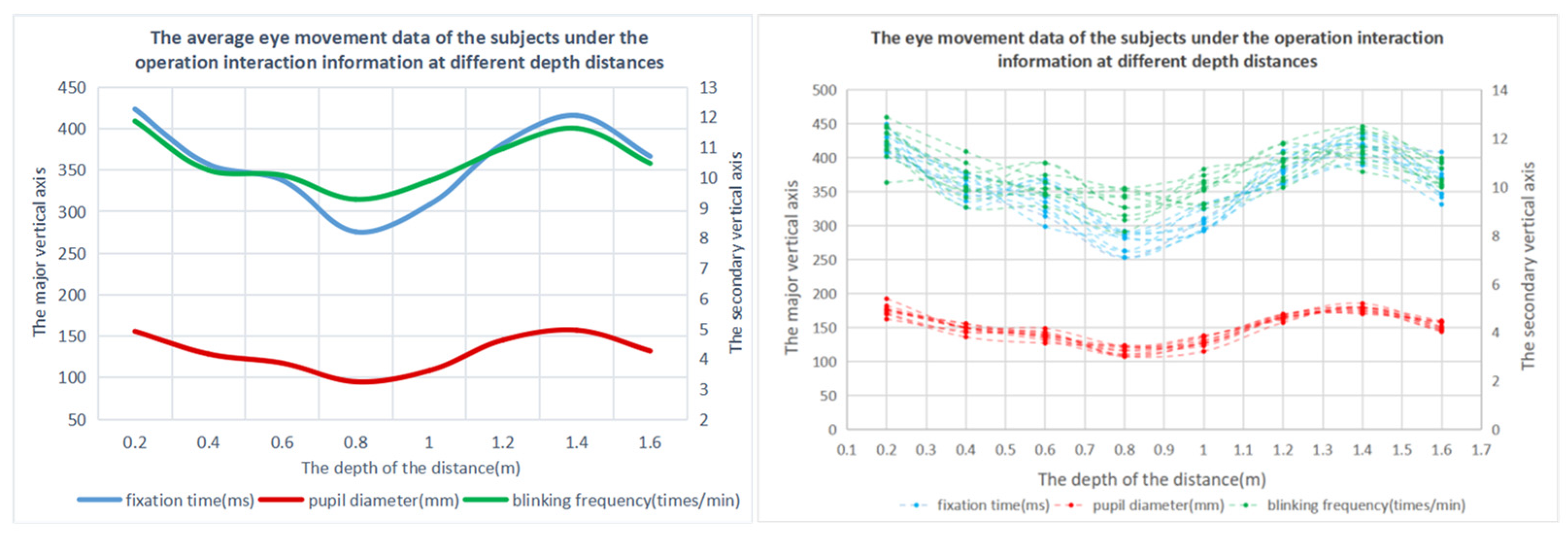Brainsci 12 00971 g007