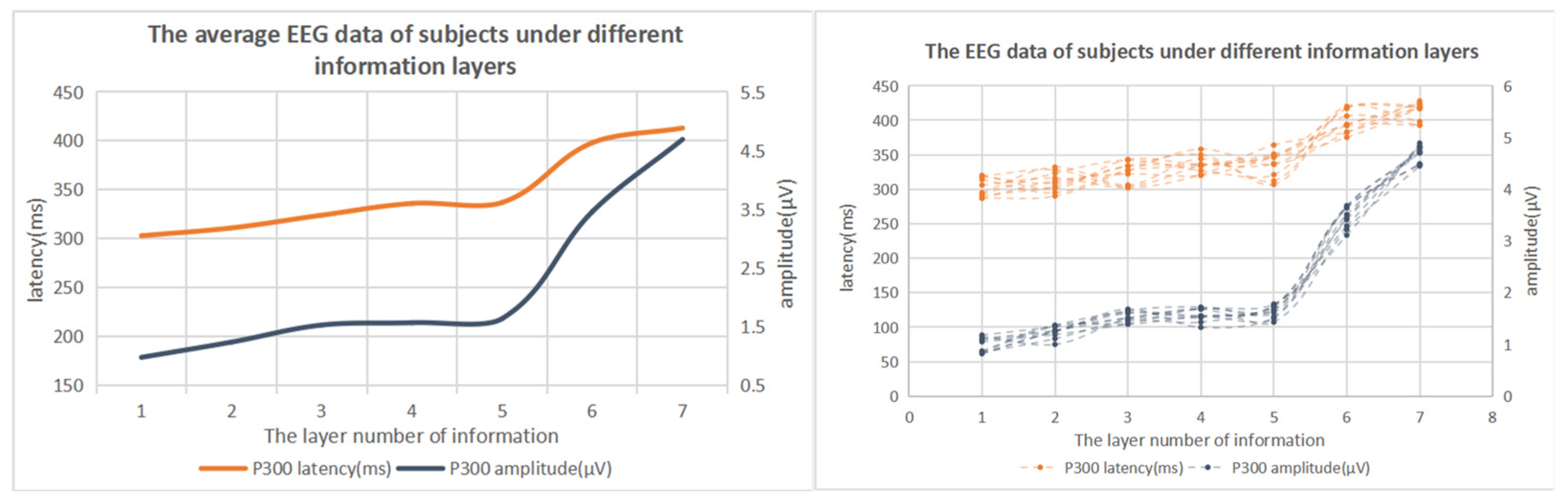 Brainsci 12 00971 g017