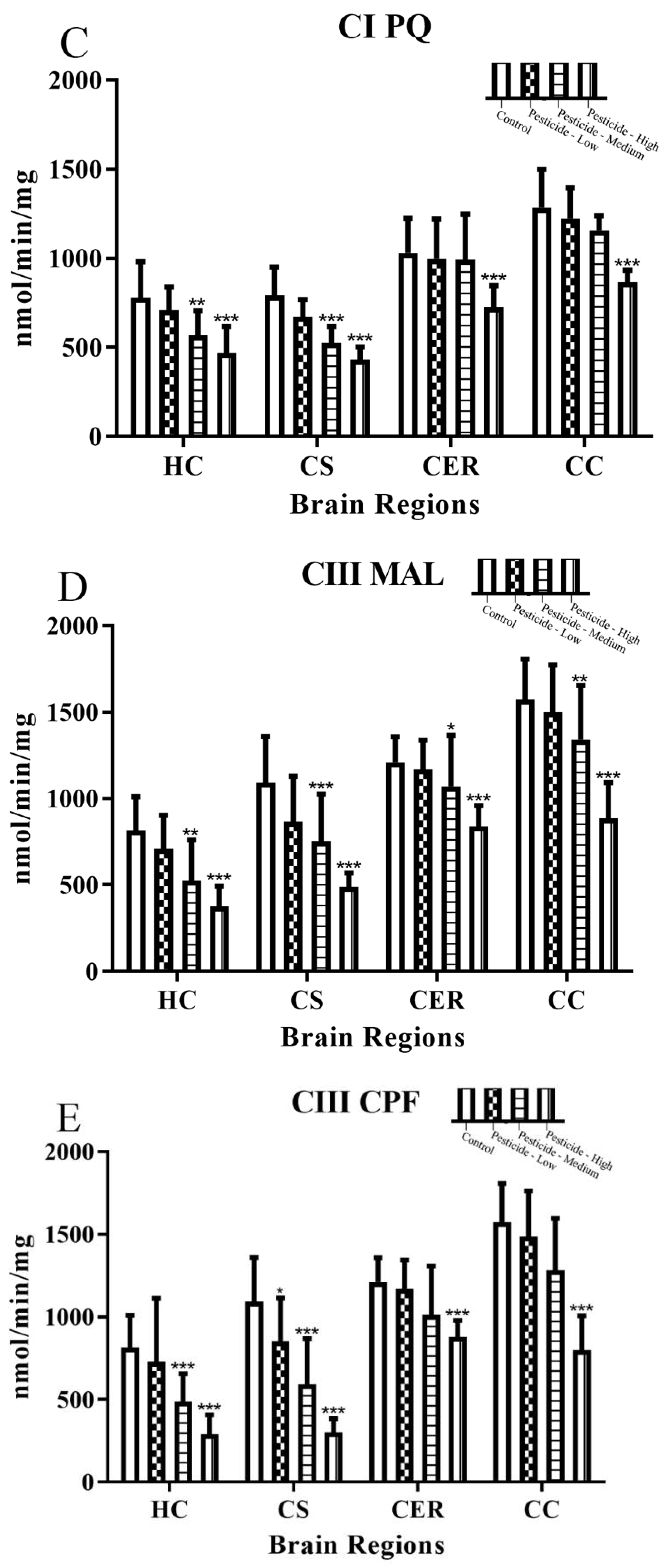 Brainsci 12 00975 g003b 550