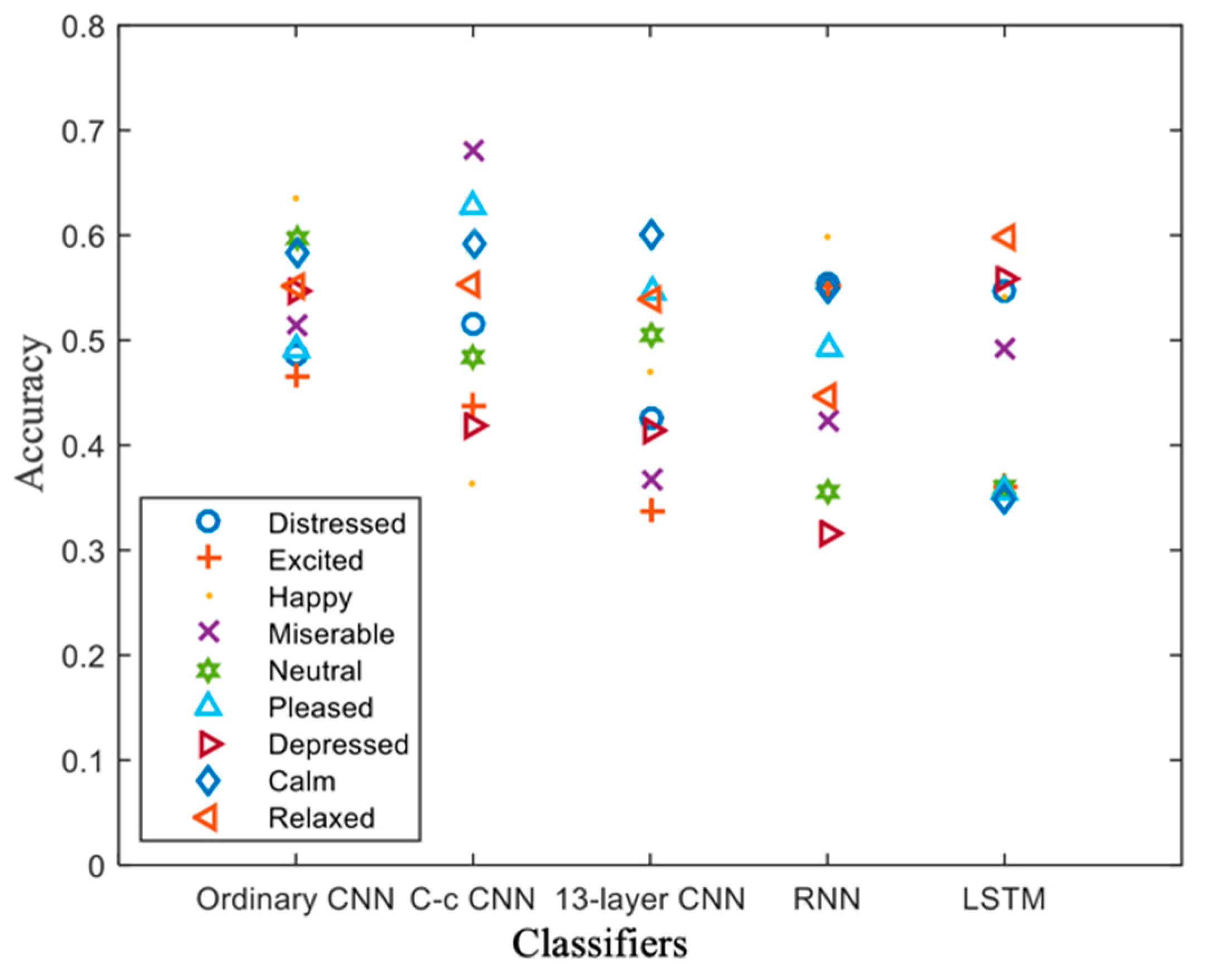 Brainsci 12 00977 g006 550