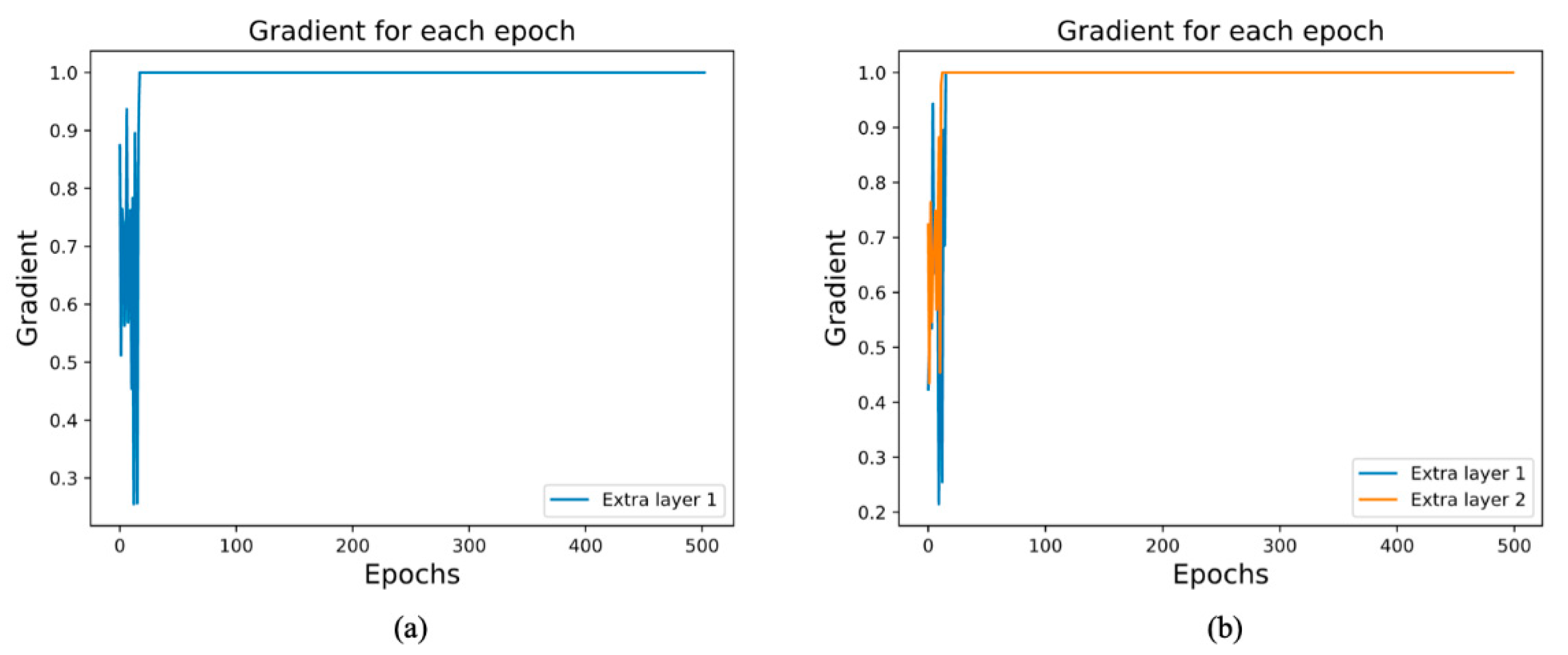 Brainsci 12 00977 g008 550