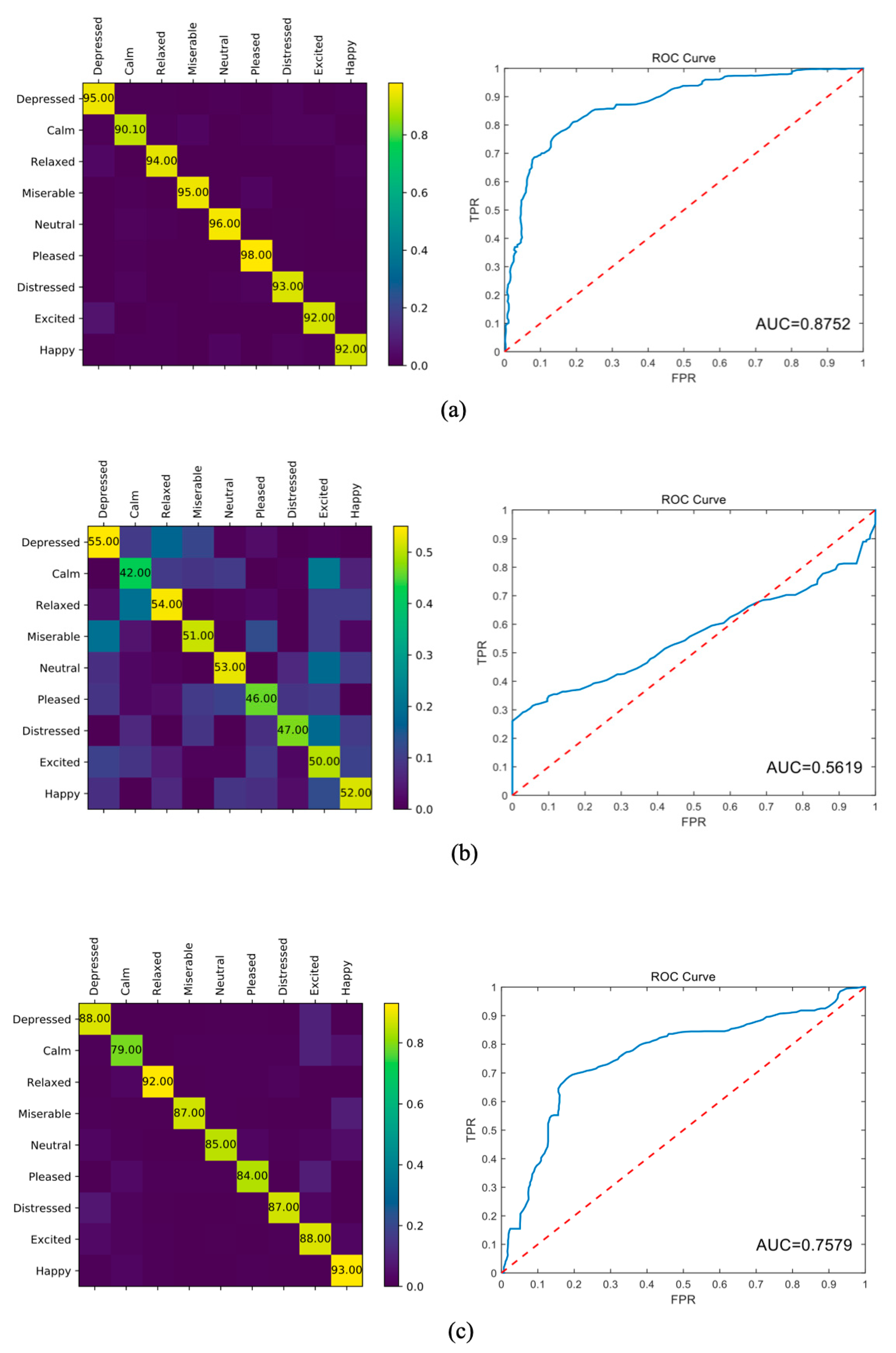 Brainsci 12 00977 g009 550