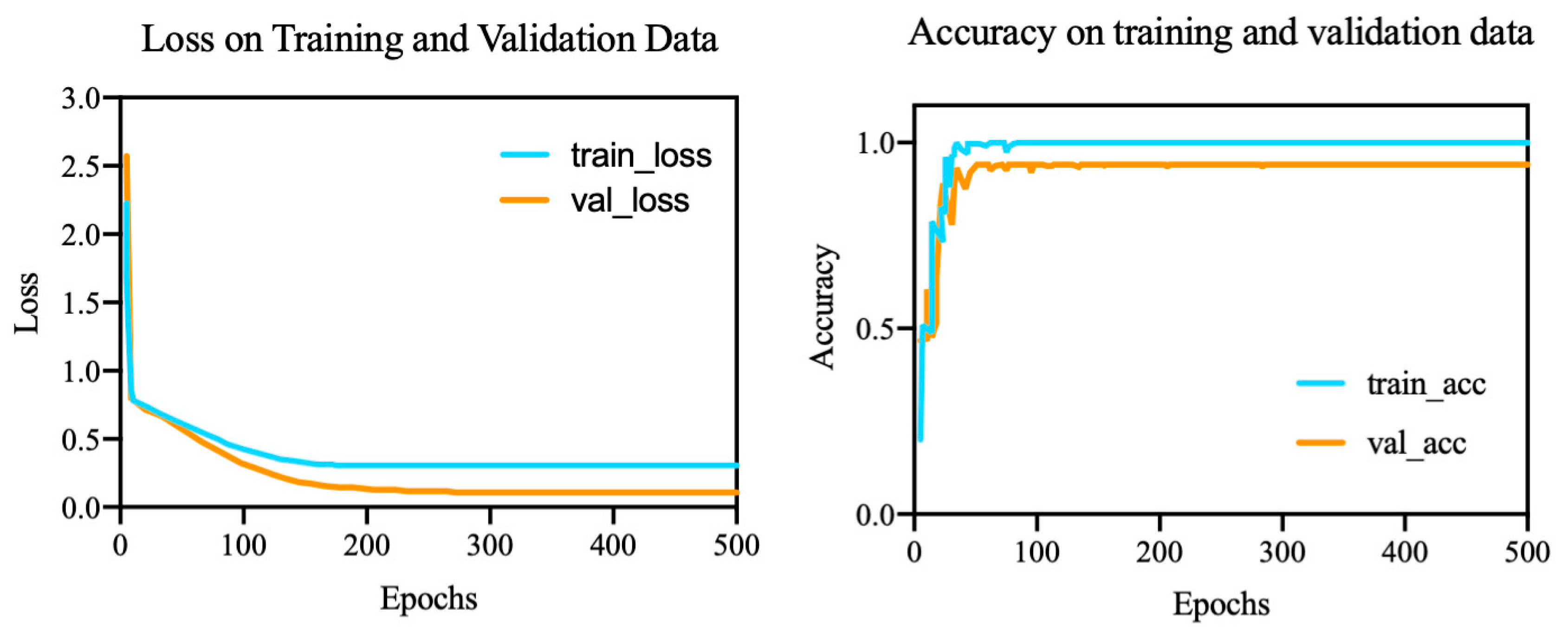 Brainsci 12 00977 g011 550