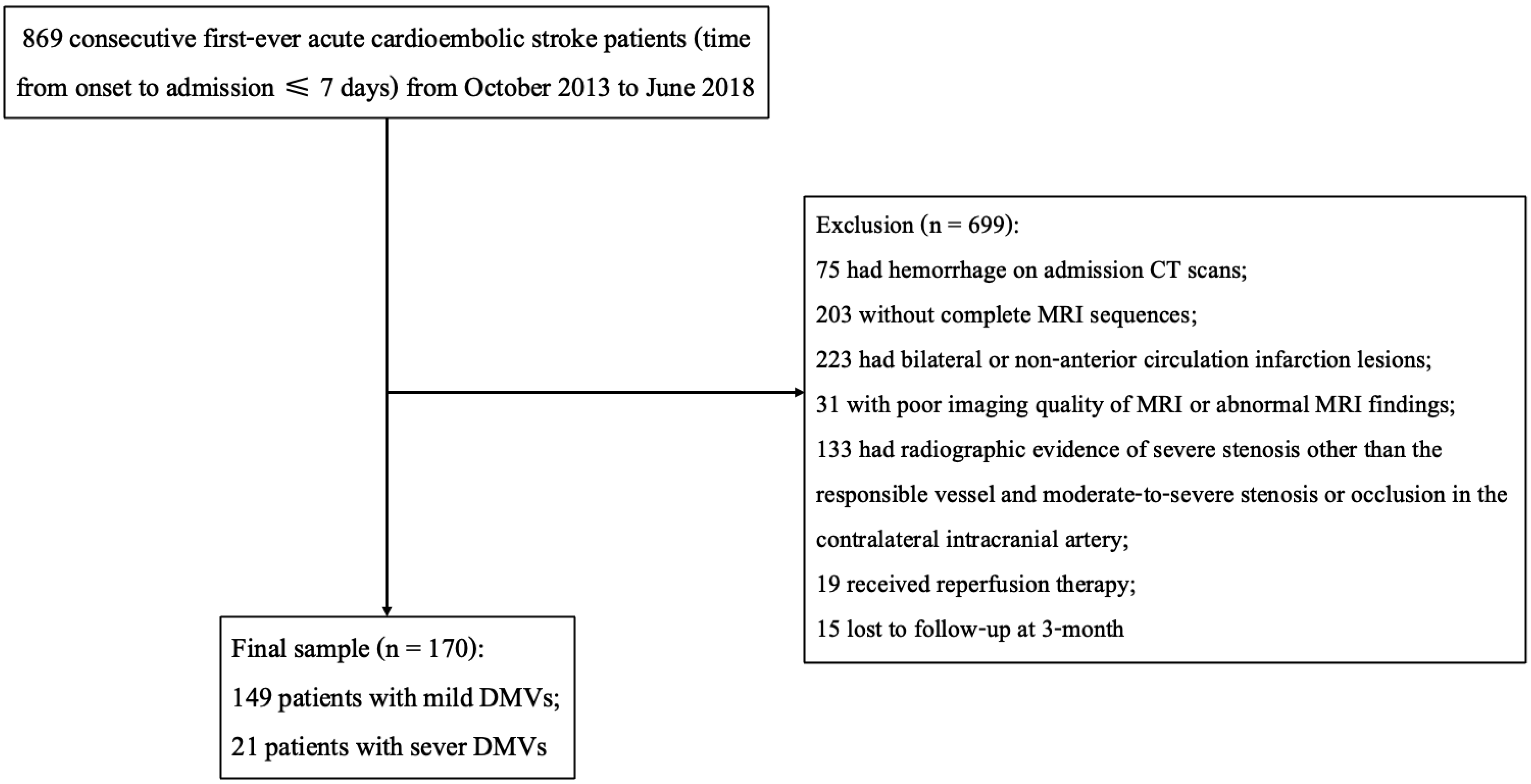 Brainsci 12 00978 g002 Brainsci 12 00978 g002