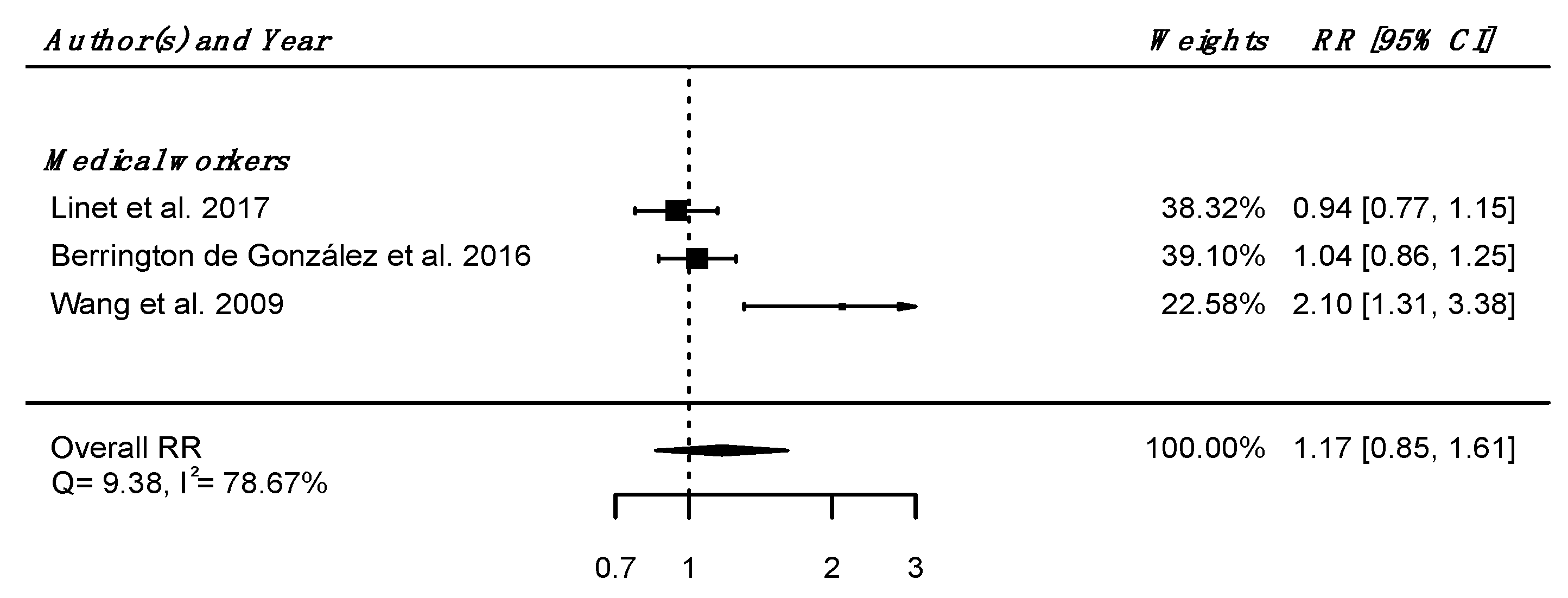 Brainsci 12 00984 g003