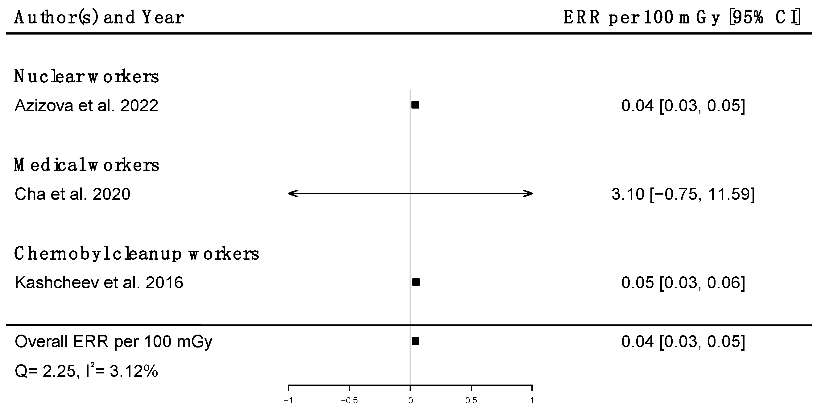 Brainsci 12 00984 g010