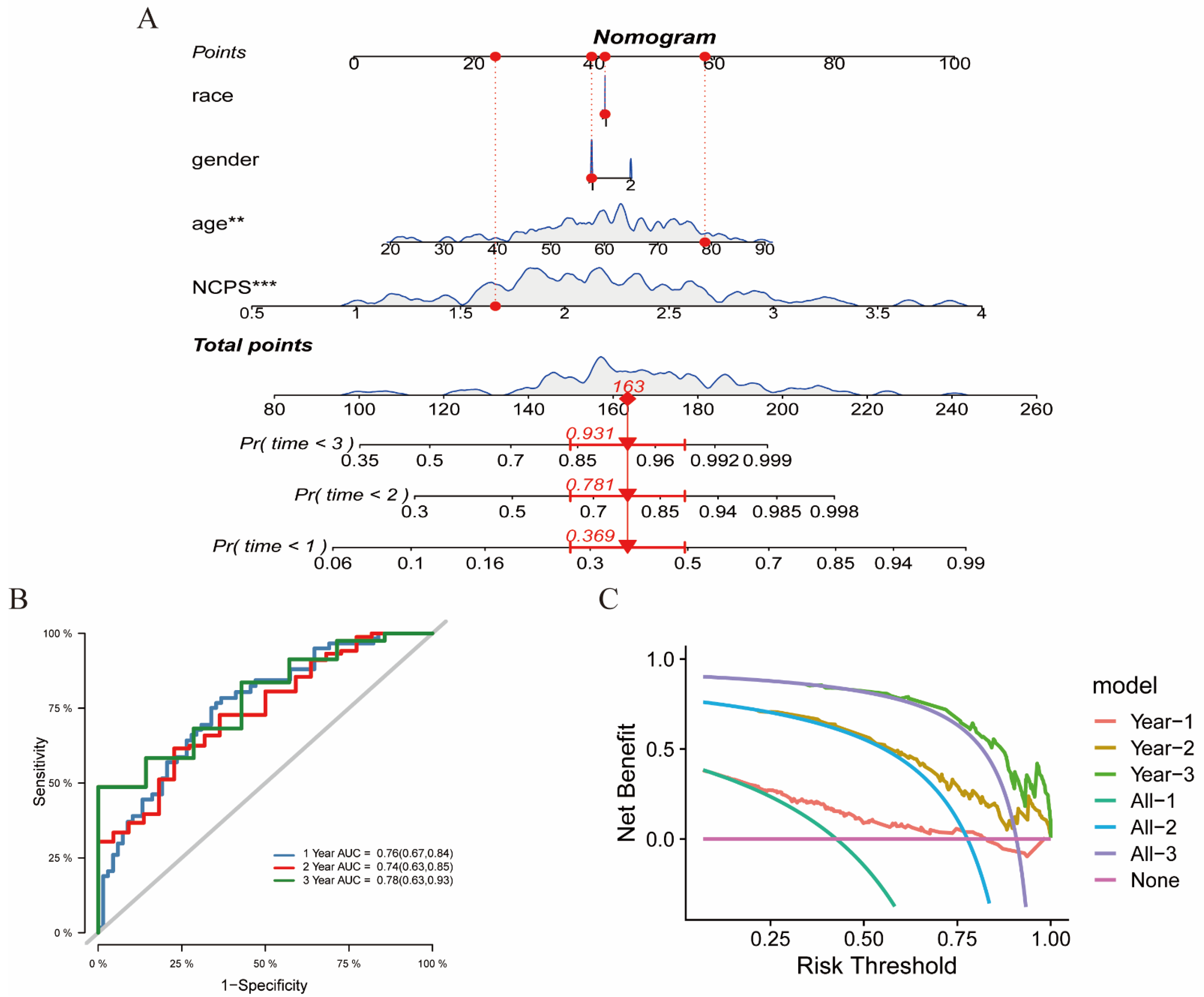 Brainsci 12 00988 g007 550