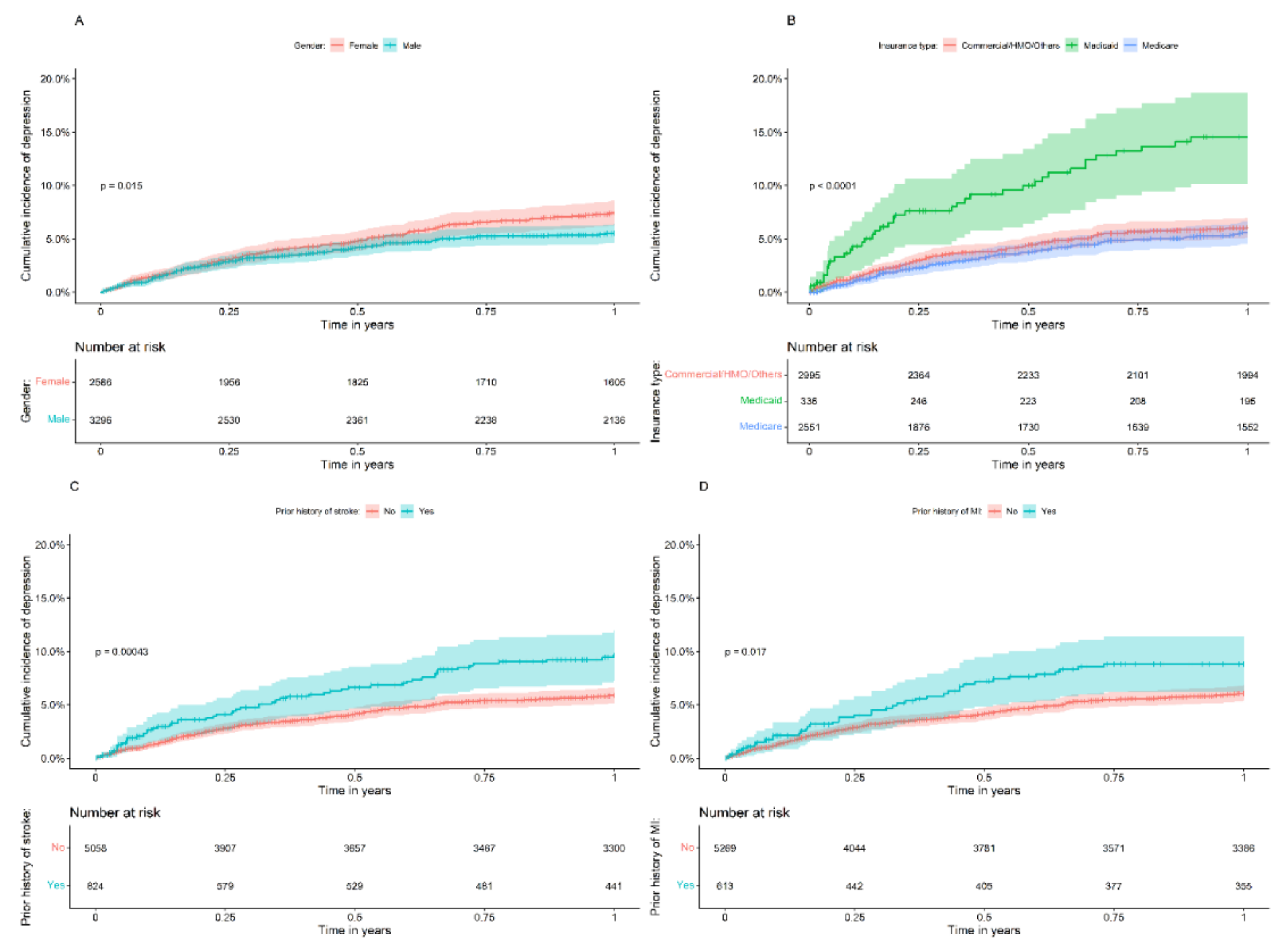 Brainsci 12 00993 g002 Brainsci 12 00993 g002