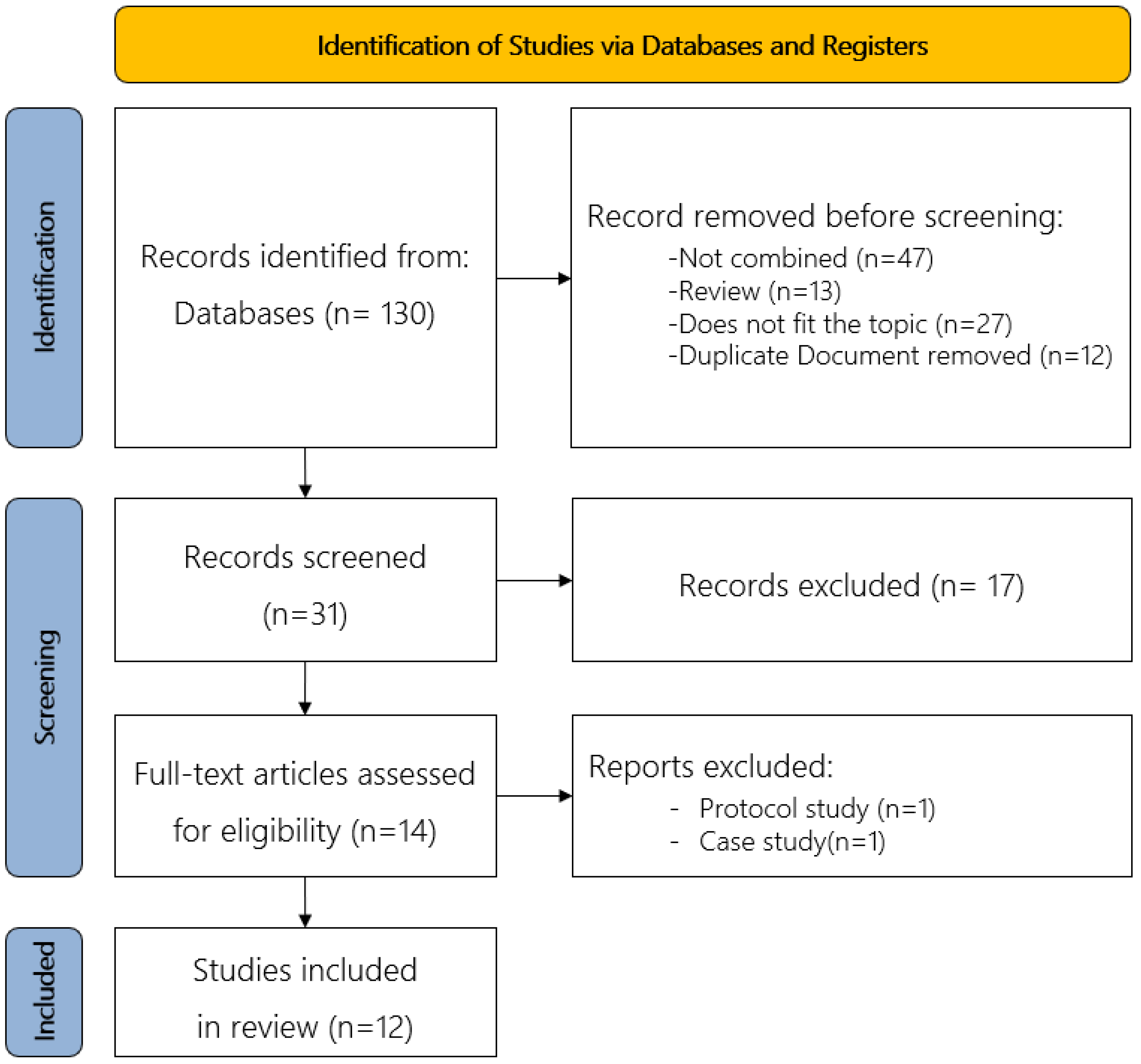 Brainsci 12 00994 g001