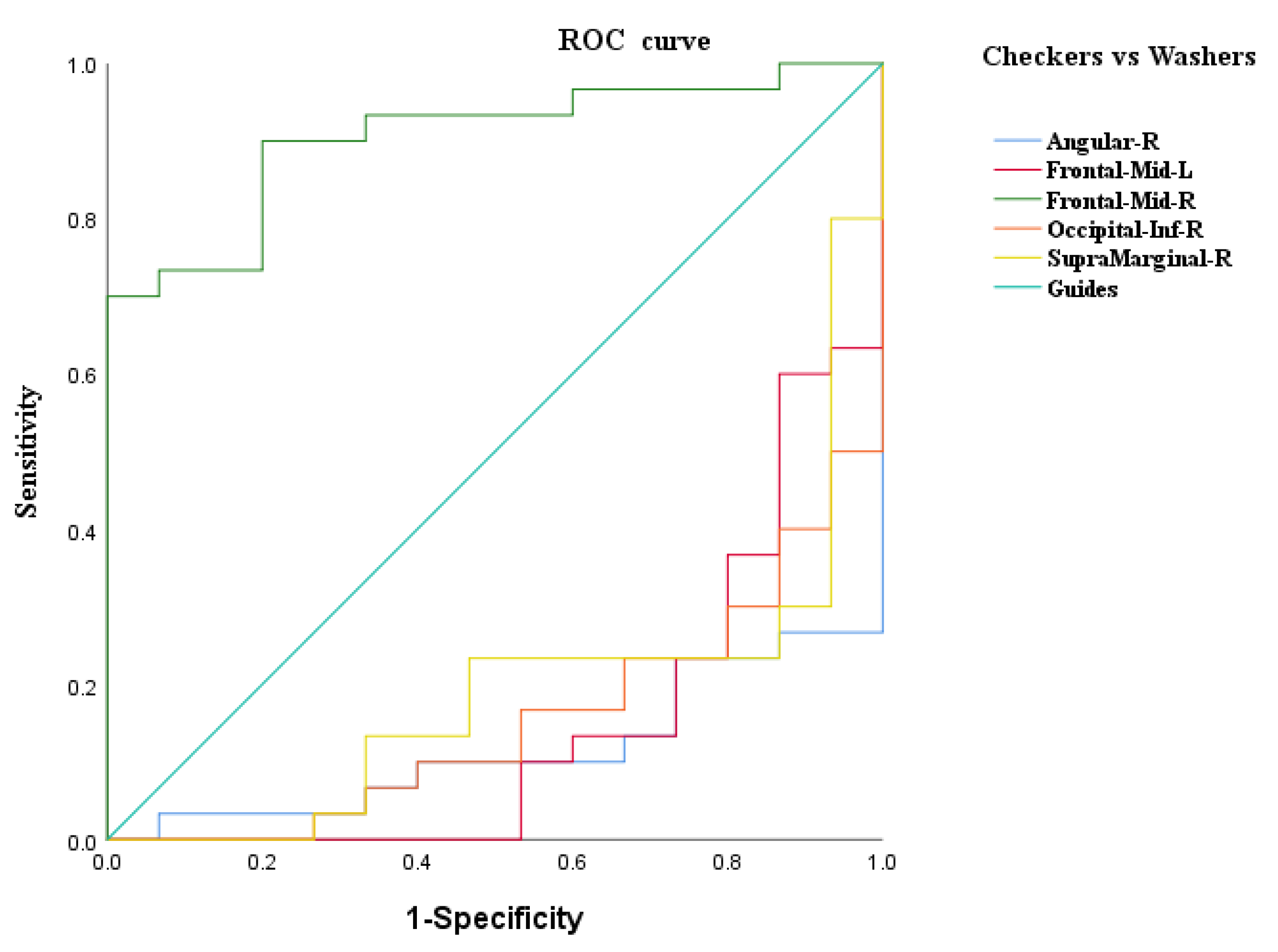 Brainsci 12 00998 g003