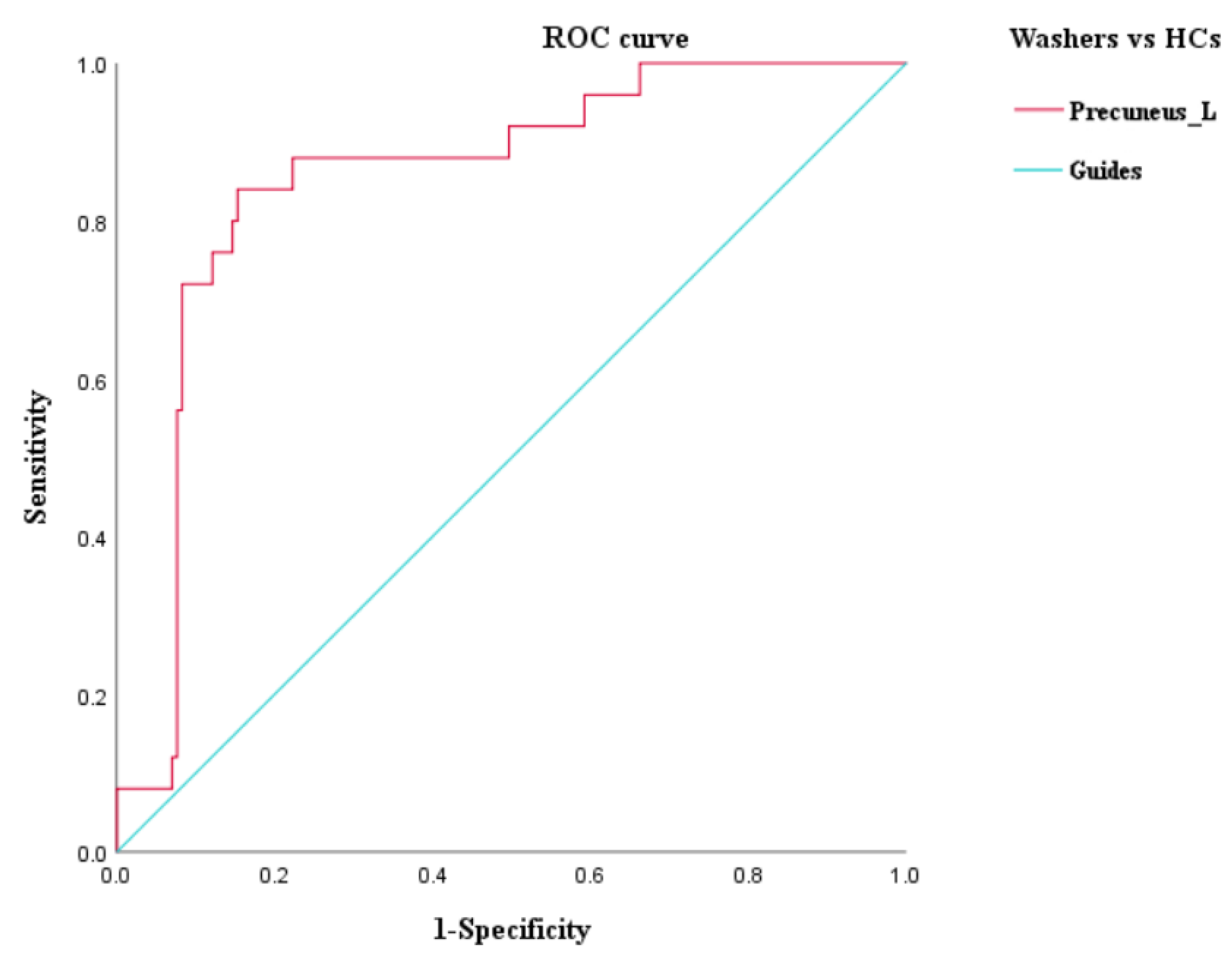 Brainsci 12 00998 g005